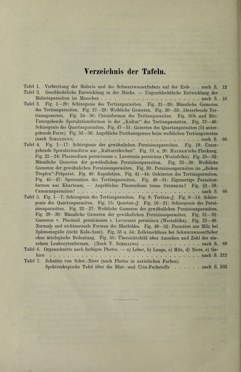 Verzeichnis der Tafeln Tafel 1. Verbreitung der Malaria und des Schwarzwasserfiebers auf der Erde . . nach S. 12 Tafel 2. Geschlechtliche Entwicklung in der Mücke. — Ungeschlechtliche Entwicklung der Malariaparasiten im Menschen..nach S. 16 Tafel 3. Fig. 1—20: Schizogonie des Tertianparasiten. Fig. 21—26: Männliche Gameten des Tertianparasiten. Fig. 27—29: Weibliche Gameten. Fig. 30—33: Absterbende Ter- tianagameten. Fig. 34—36: Chininformen des Tertianparasiten. Fig. 36b und 36c: Untergehende Sporulationsformen in der „Kultur“ des Tertianparasiten. Fig. 37—46: Schizogonie des Quartanparasiten. Fig. 47—51: Gameten des Quartanparasiten (51 unter¬ gehende Form). Fig. 52—56: Angebliche Parthenogenese beim weiblichen Tertiangameten (nach Schaudinn).nach S. 66 Tafel 4. Fig. 1—17: Schizogonie der gewöhnlichen Perniziosaparasiten. Fig. 18: Unter¬ gehende Sporulationsform aus „Kulturröhrchen“. Fig. 19. u. 20: MAURER’sche Fleckung. Fig. 21—24: Plasmodium perniciosum s. Laverania perniciosa (Westafrika). Fig. 25—32: Männliche Gameten der gewöhnlichen Perniziosaparasiten. Fig. 33—38: Weibliche Gameten der gewöhnlichen Perniziosaparasiten. Fig. 39: Perniziosaparasiten im „dicken Tropfen“-Präparat. Fig. 40: Kopulation. Fig. 41—44: Ookineten des Tertianparasiten. Fig. 45—47: Sporozoiten des Tertianparasiten. Fig. 48—51: Eigenartige Parasiten¬ formen aus Khartoum. — Angebliches Plasmodium tenue Stephens? Fig. 52—58: Camaranparasiten!.nach S. 66 Tafel 5. Fig. 1—7: Schizogonie des Tertianparasiten. Fig. 8: Tertian-J1. Fig. 9—14: Schizo¬ gonie des Quartanparasiten. Fig. 15: Quartan-^. Fig. 16—21: Schizogonie des Perni¬ ziosaparasiten. Fig. 22—27: Weibliche Gameten der gewöhnlichen Perniziosaparasiten. Fig. 28—30: Männliche Gameten der gewöhnlichen Perniziosaparasiten. Fig. 31—32: Gameten v. Plasmod. perniciosum s. Laverania pernisioca (Westafrika). Fig. 33—48: Normale und nichtnormale Formen des Blutbildes. Fig. 49—52: Parasiten aus Milz bei Splenomegalie (nicht Kala-Azar). Fig. 53 u. 54: Zelleinschlüsse bei Schwarzwasserfieber ohne ätiologische Bedeutung. Fig. 55: Übersichtsbild über Aussehen und Zahl der ein¬ zelnen Leukozytenformen. (Nach V, Schilling).nach S. 68 Tafel 6. Organschnitte nach farbigen Photos. — a) Leber, b) Lunge, c) Milz, d) Niere, e) Ge¬ hirn . nach S. 212 Tafel 7. Schnitte von Schw.-Niere (nach Photos in natürlichen Farben). Spektroskopische Tafel über die Blut- und Urin-Farbstoffe.nach S. 532
