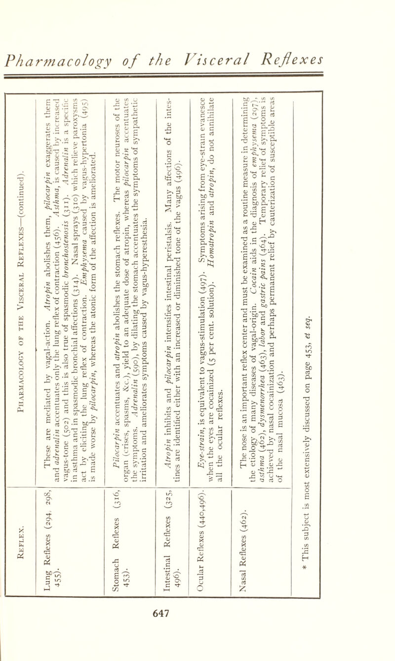 Pha?'7?iacology of the J isceral Reflexes