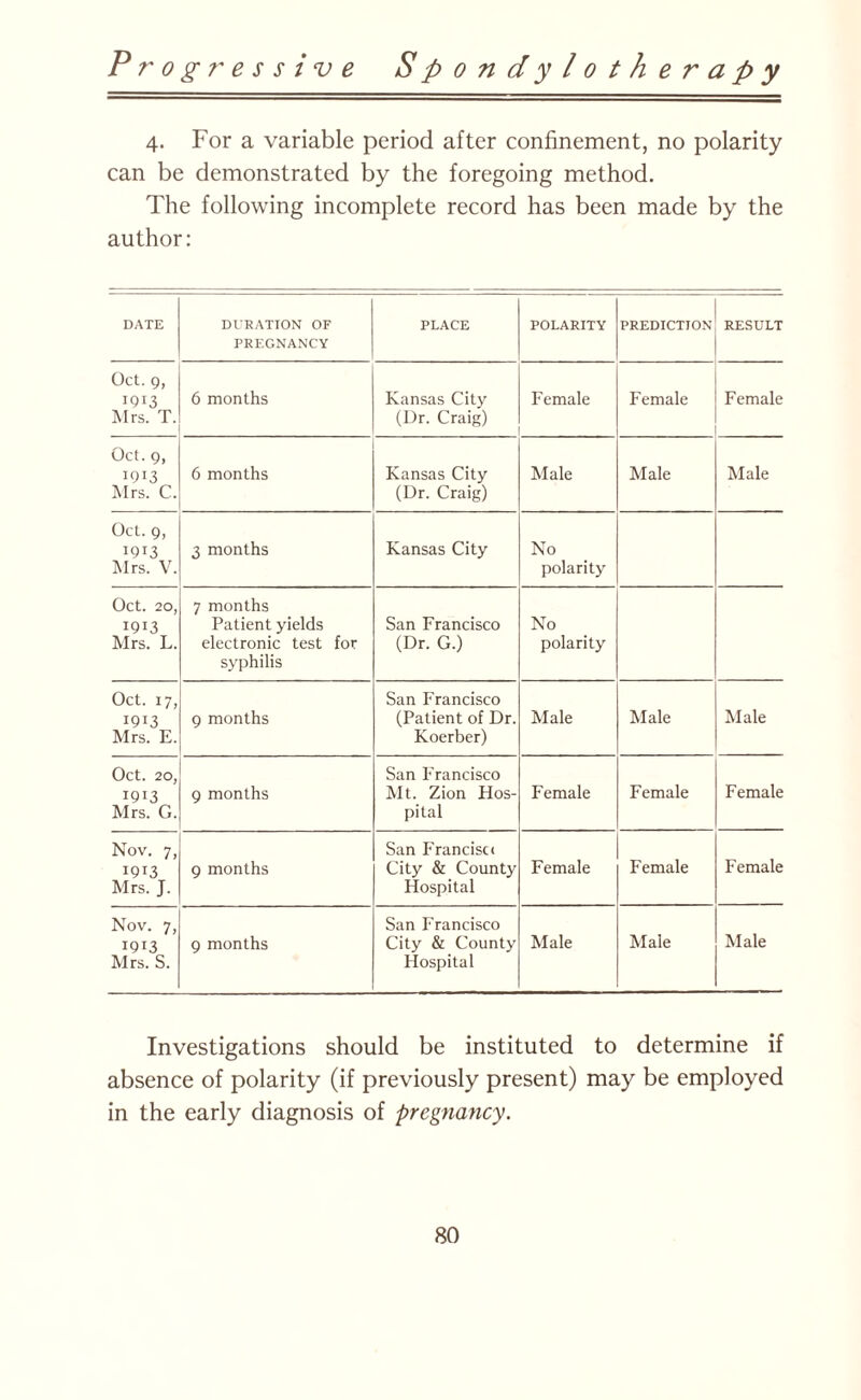 4. For a variable period after confinement, no polarity can be demonstrated by the foregoing method. The following incomplete record has been made by the author: DATE DURATION OF PREGNANCY PLACE POLARITY PREDICTION RESULT Oct. 9, 1913 Mrs. T. 6 months Kansas City (Dr. Craig) Female Female Female Oct. Q, 1913 Mrs. C. 6 months Kansas City (Dr. Craig) Male Male Male Oct. 9, 1913 Mrs. V. 3 months Kansas City No polarity Oct. 20, 1913 Mrs. L. 7 months Patient yields electronic test for syphilis San Francisco (Dr. G.) No polarity Oct. 17, 1913 Mrs. E. 9 months San Francisco (Patient of Dr. Koerber) Male Male Male Oct. 20, 1913 Mrs. G. 9 months San Francisco Mt. Zion Hos¬ pital Female Female Female Nov. 7, 1913 Mrs. J. 9 months San Francisc* City & County Hospital Female Female Female Nov. 7, 1913 Mrs. S. 9 months San Francisco City & County Hospital Male Male Male Investigations should be instituted to determine if absence of polarity (if previously present) may be employed in the early diagnosis of pregnancy.