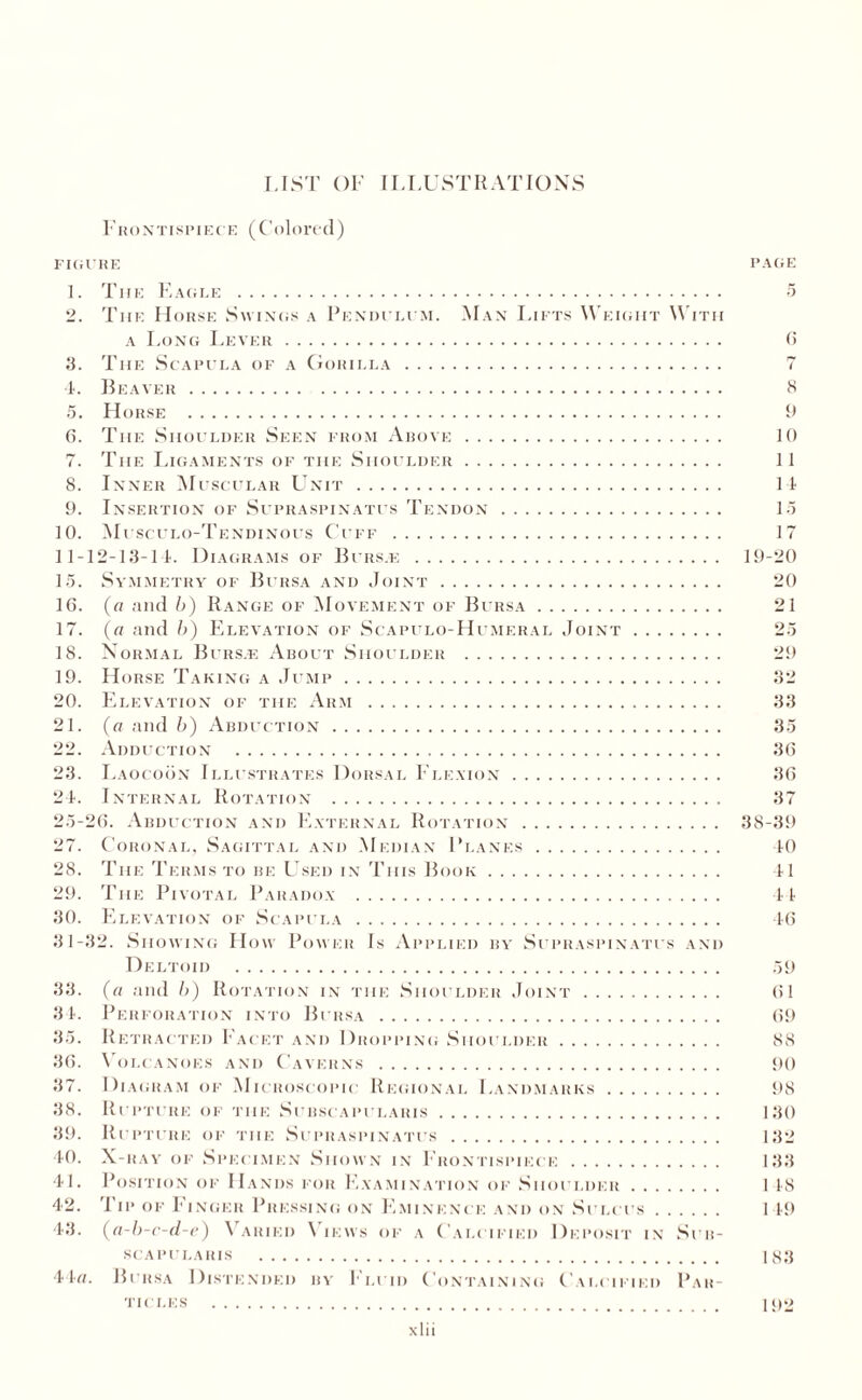 LIST OF ILLUSTRATIONS F r o n t i s piece ( C ol o re d ) FIGURE PAGE 1. The Eagle . 5 2. The Horse Swings a Pendulum. Man Lifts Weight With a Long Lever. 6 3. The Scapula of a Gorilla. 7 4. Beaver. 8 5. Horse . 5) 6. The Shoulder Seen from Above. 10 7. The Ligaments of the Shoulder. II 8. Inner Muscular Unit. 14 9. Insertion of Supiiaspinatus Tendon. 15 10. Musculo-Tendinous Cuff . 17 11-12-13-14. Diagrams of Burse . 19-20 15. Symmetry of Bursa and Joint. 20 16. (a and b) Range of Movement of Bursa. 21 17. (a and b) Elevation of Scapulo-Humeral Joint. 25 18. Normal Burs.® About Shoulder . 29 19. Horse Taking a Jump. 32 20. Elevation of the Arm . 33 21. (a and b) Abduction. 35 22. Adduction . 36 23. Laocoon Illustrates Dorsal Flexion. 36 24. Internal Rotation . 37 25-26. Abduction and External Rotation. 38-39 27. Coronal, Sagittal and Median Planes. 10 28. The Terms to be Used in This Book. 41 29. The Pivotal Paradox . 44 30. Elevation of Scapula . 46 31-32. Showing How Power Is Applied by Supraspinatus and Deltoid . 59 33. (« and b) Rotation in the Shoulder Joint. 61 34. Perforation into Bursa . 69 35. Retracted Facet and Dropping Shoulder. 88 36. Volcanoes and Caverns . 90 37. Diagram of Microscopic Regional Landmarks. 98 38. Rupture of the Subscapularis. 130 39. Rupture of the Supraspinatus. 132 40. X-ray of Specimen Shown in Frontispiece. 133 41. Position of Hands for Examination of Shoulder. 1 18 42. Tip of Finger Pressing on Eminence and on Sulcus. 1 19 43. (a-b-c-d-e) Varied Views of a Calcified Deposit in Suh- SCAPULARIS . 183 44a. Bursa Distended in- 1*ldid Containing Calcified Par¬ ticles . 192