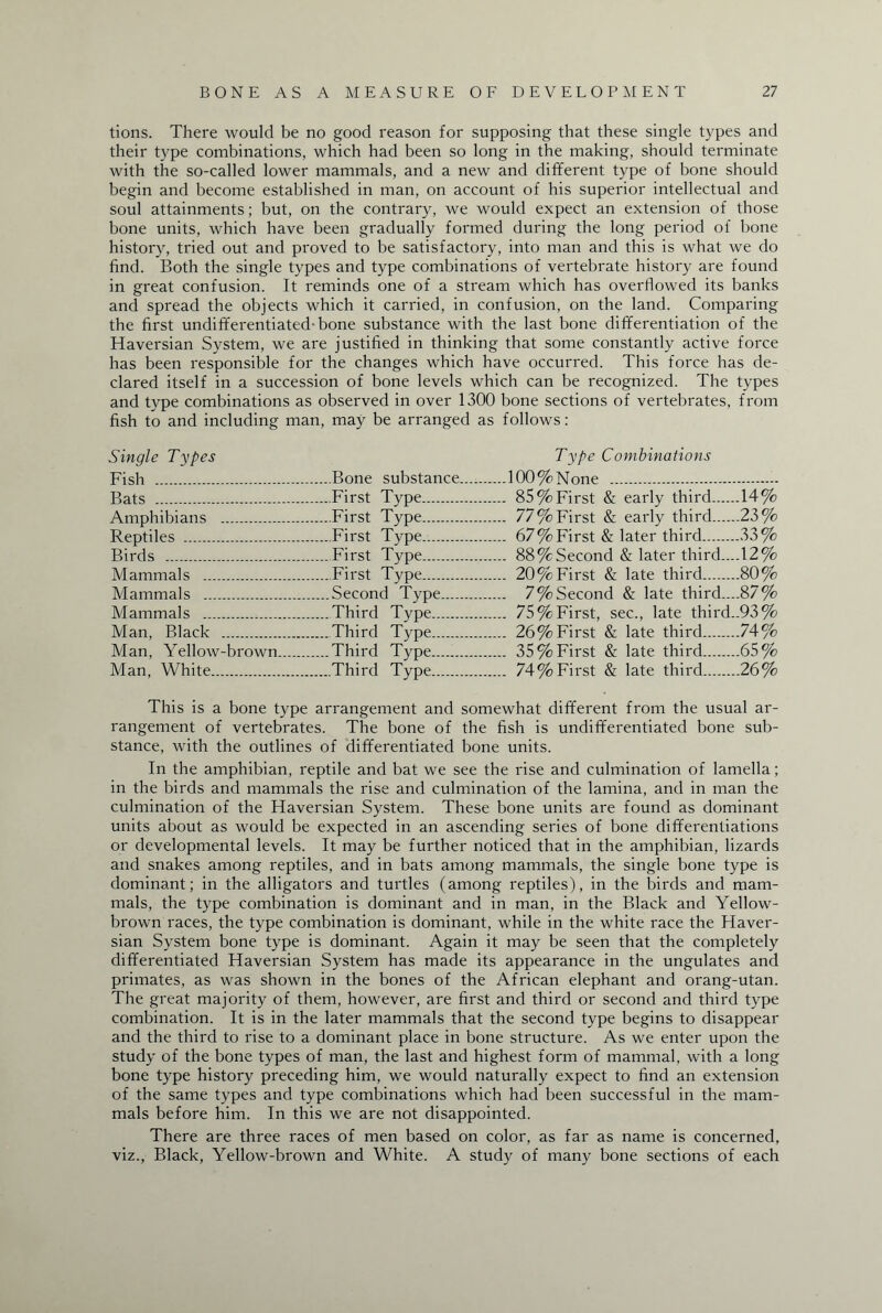 tions. There would be no good reason for supposing that these single types and their type combinations, which had been so long in the making, should terminate with the so-called lower mammals, and a new and different type of bone should begin and become established in man, on account of his superior intellectual and soul attainments; but, on the contrary, we would expect an extension of those bone units, which have been gradually formed during the long period of bone history, tried out and proved to be satisfactory, into man and this is what we do find. Both the single types and type combinations of vertebrate history are found in great confusion. It reminds one of a stream which has overflowed its banks and spread the objects which it carried, in confusion, on the land. Comparing the first undifferentiated-bone substance with the last bone differentiation of tbe Haversian System, we are justified in thinking that some constantly active force has been responsible for the changes which have occurred. This force has de¬ clared itself in a succession of bone levels which can be recognized. The types and type combinations as observed in over 1300 bone sections of vertebrates, from fish to and including man, may be arranged as follows: Single Types Fish . Bats . Amphibians . Reptiles . Birds . Mammals . Mammals .. Mammals . Man, Black . Man. Yellow-brown. Man, White. ..Bone substance. First Type. ..First Type. ..First Type. .First Type.. .First Type.. .Second Type..... .Third Type. .Third Type. .Third Type.. ..Third Type. Type Combinations 100%None . 85% First & early third.14% 77% First & early third.23% 67% First & later third.33% 88%Second & later third....12% 20%First & late third.80% 7% Second & late third....87% 75% First, sec., late third..93% 26% First & late third.74% 35% First & late third.65% 74%First & late third.26% This is a bone type arrangement and somewhat different from the usual ar¬ rangement of vertebrates. The bone of the fish is undifferentiated bone sub¬ stance, with the outlines of differentiated bone units. In the amphibian, reptile and bat we see the rise and culmination of lamella; in the birds and mammals the rise and culmination of the lamina, and in man the culmination of the Haversian System. These bone units are found as dominant units about as would be expected in an ascending series of bone differentiations or developmental levels. It may be further noticed that in the amphibian, lizards and snakes among reptiles, and in bats among mammals, the single bone type is dominant; in the alligators and turtles (among reptiles), in the birds and mam¬ mals, the type combination is dominant and in man, in the Black and Yellow- brown races, the type combination is dominant, while in the white race the Haver¬ sian System bone type is dominant. Again it may be seen that the completely differentiated Haversian System has made its appearance in the ungulates and primates, as was shown in the bones of the African elephant and orang-utan. The great majority of them, however, are first and third or second and third type combination. It is in the later mammals that the second type begins to disappear and the third to rise to a dominant place in bone structure. As we enter upon the study of the bone types of man, the last and highest form of mammal, with a long bone type history preceding him, we would naturally expect to find an extension of the same types and type combinations which had been successful in the mam¬ mals before him. In this we are not disappointed. There are three races of men based on color, as far as name is concerned, viz., Black, Yellow-brown and White. A study of many bone sections of each