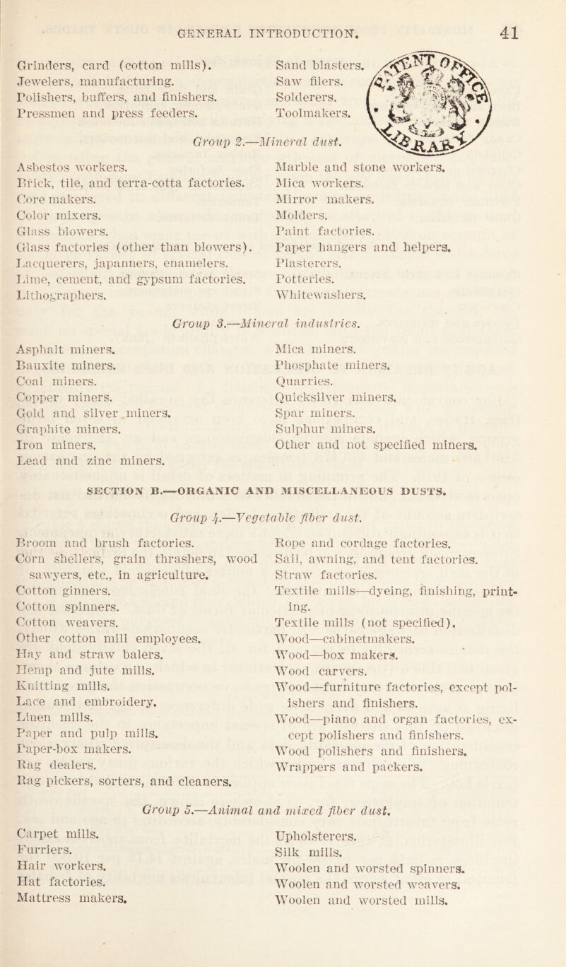 Grinders, card (cotton mills). Jewelers, manufacturing, rolishers, buffers, and finishers. Pressmen and press feeders. Gf'oup 2.—. Asbestos workers. Prick, tile, and terra-cotta factories. Core makers. Color mixers. Glass blowers. Glass factories (other than blowers). I.acquerers, japanners, enamelers. lame, cement, and gypsum factories. Lithographers. Group 3.—Min Asphalt miners. Bauxite miners. Coal miners. Copper miners. Gold and silver miners. Graphite miners. Iron miners. Lead and zinc miners. Marble and stone workers. IMica workers. Alirror makers. Molders. Paint factories. Paper hangers and helpers. Plasterers. Potteries. Whitewashers. 'cil industries. Alica miners. Phosphate miners. Quarries. Quicksilver miners. Spar miners. Sulphur miners. Other and not specified miners. SECTION B,—ORGANIC AND MISCELLANEOUS DUSTS. Group J}.—Vegetable filler dust. Broom and brush factories. Corn shellers, grain thrashers, wood sawyers, etc., in agriculture. Cotton ginners. Cotton spinners. Cotton weavers. Other cotton mill employees. Hay and straw balers. Hemp and jute mills. Knitting mills. Lace and embroidery. Linen mills. Paper and pulp mills. I*aper-box makers. Kag dealers. Bag pickers, sorters, and cleaners. Group 5. Carpet mills. Furriers. Hair workers. Hat factories. Mattress makers. Rope and cordage factories. Sail, awning, and tent factories. Straw factories. Textile mills—dyeing, finishing, print¬ ing. Textile mills (not specified). AVood—cabinetmakers. AA^ood—box makers. AVood carvers. » AA^ood—furniture factories, except pol¬ ishers and finishers. AA'ood—piano and organ factories, ex¬ cept polishers and finishers. AA^ood polishers and finishers, AATappers and packers. Upholsterers. Silk mills. AVoolen and worsted spinners. AVoolen and worsted weavers. AAMolen and worsted mills. —Animal and mixed fiber dust.