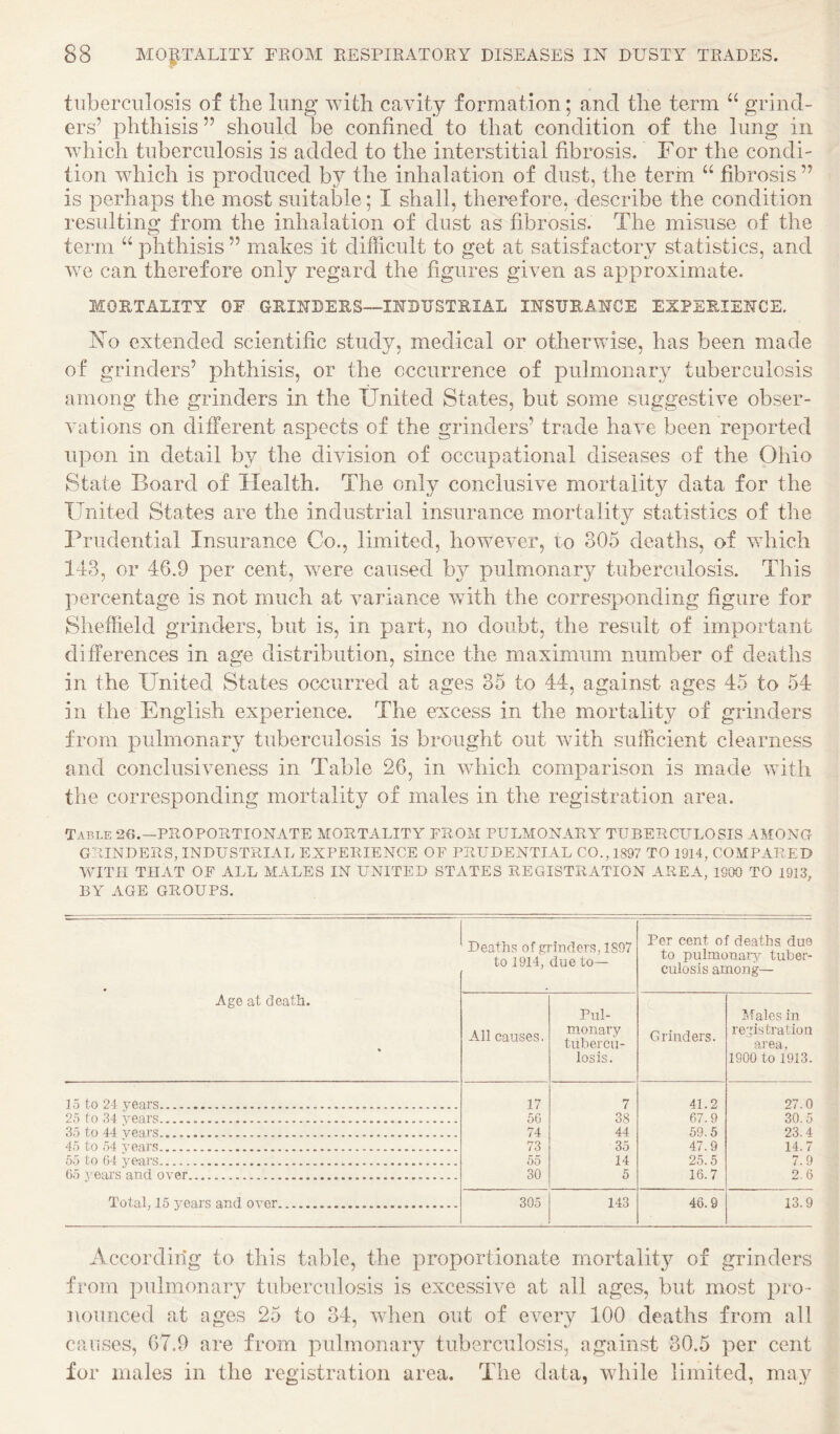 tuberculosis of the lung with cavity formation; and the term “ grind¬ ers’ phthisis ” should be confined to that condition of the lung in which tuberculosis is added to the interstitial fibrosis. For the condi¬ tion which is produced b}^ the inhalation of dust, the term “ fibrosis ” is perhaps the most suitable; I shall, therefore, describe the condition resulting from the inhalation of dust as fibrosis. The misuse of the term “ phthisis ” makes it difficult to get at satisfactory statistics, and we can therefore only regard the figures given as approximate. MOETALITY OP GEINDEES—INDUSTEIAL INSUEAHCE EXPEEIENCE. No extended scientific study, medical or otherwise, has been made of grinders’ phthisis, or the occurrence of pulmonary tuberculosis among the grinders in the United States, but some suggestive obser¬ vations on different aspects of the grinders’ trade have been reported upon in detail by the division of occupational diseases of the Ohio State Board of Health. The only conclusive mortality data for the United States are the industrial insurance mortality statistics of the Prudential Insurance Co., limited, however, lo 305 deaths, of which 143, or 46.9 per cent, were caused by pulmonar}^' tuberculosis. This ]iercentage is not much at variance with the corresponding figure for Sheffield grinders, but is, in part, no doubt, the result of important differences in age distribution, since the maximum number of deaths in the United States occurred at ages 35 to 44, against ages 45 to 54 in the English experience. The excess in the mortality of grinders from pulmonary tuberculosis is brought out Avith sufficient clearness and conclusiveness in Table 26, in which comparison is made Avith the corresponding mortality of males in the registration area. Table 2G.—PEOPOETIONATE MOETALITY FEOM PULMONAEY TUBEECULOSIS AMONG GEINDEES, INDUSTEIAL EXPEEIENCE OF PEUDENTIAL CO., 1897 TO 1914, COMPARED AVITII THAT OF ALL MALES IN UNITED STATES REGISTRATION AREA, 1900 TO 1913, BY AGE GROUPS. Ago at death. Deaths of grinders, 1897 to 1914, due to— Per cent of deaths due to pulmonarj^ tuber¬ culosis among— All causes. Pul¬ monary tubercu¬ losis. Grinders. Afalesin registration area, 1900 to 1913. 15 to 24 years. 17 7 41.2 27.0 25 to 34 years. 56 38 67.9 30.5 35 to 44 years. 74 44 59.5 23.4 45 to 54 years. 73 35 47.9 14.7 55 to 64 years. 55 14 25.5 7.9 65 j ears and over. 30 5 16.7 2.6 Total, 15 years and over. 305 143 46.9 13.9 According to this table, the proportionate mortality of grinders from pulmonary tuberculosis is excessive at all ages, but most pro¬ nounced at ages 25 to 34, AAffien out of eA^ery 100 deaths from all causes, 67.9 are from pulmonary tuberculosis, against 30.5 per cent for males in the registration area. The data, while limited, may