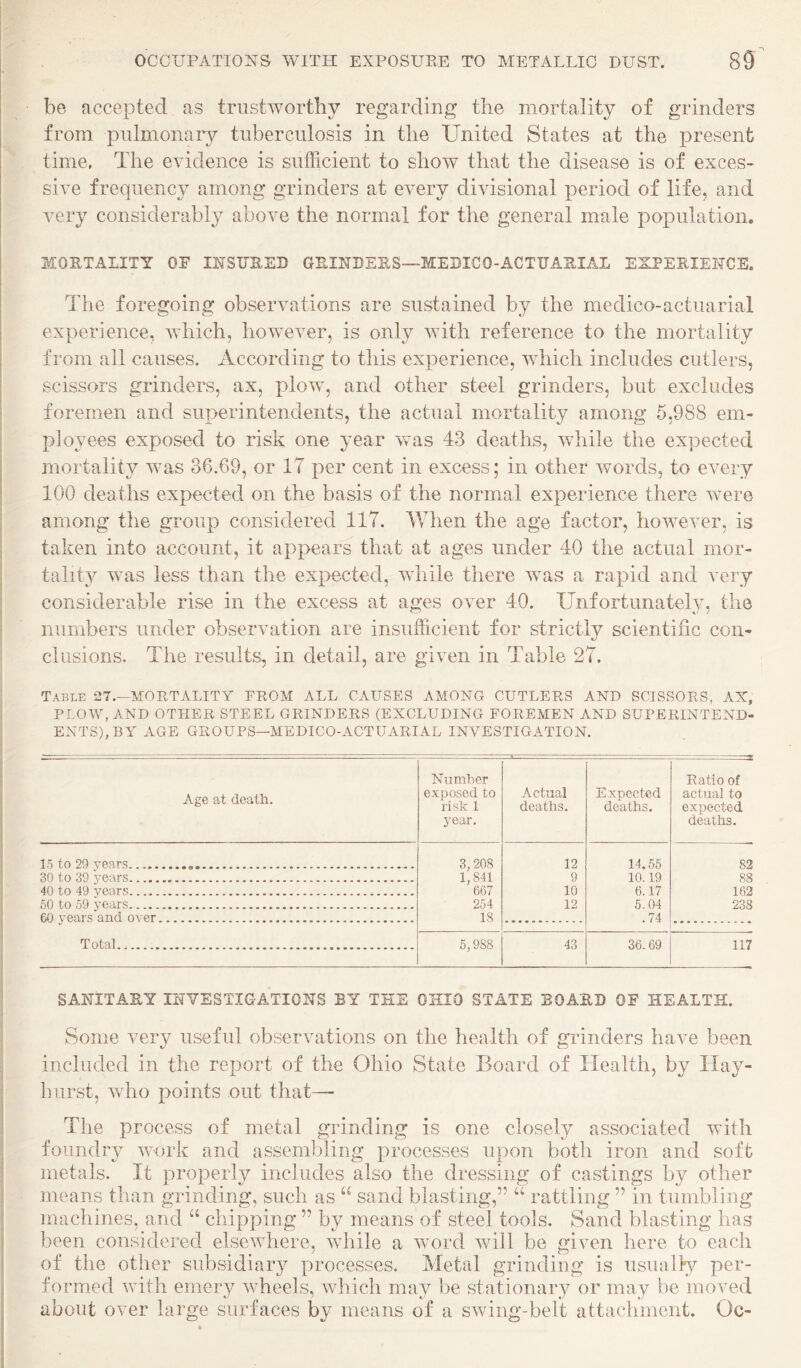 be accepted as trustworthy regarding the mortality of grinders from pulmonarjr tuberculosis in the United States at the present time. The evidence is sufficient to show that the disease is of exces¬ sive frequency among grinders at every divisional period of life, and very considerably above the normal for the general male population. MOETALITY OP mSTJIlED GEIUDSES—MEDICO-ACTUAEIAL EXPEEIEITCE. The foregoing observations are sustained by the medico-actuarial experience, which, however, is only with reference to the mortality from all causes. According to this experience, which includes cutlers, scissors grinders, ax, plow, and other steel grinders, but excludes foremen and superintendents, the actual mortality among 5,988 em¬ ployees exposed to risk one year was 43 deaths, while the expected mortality was 36.69, or IT per cent in excess; in other words, to every 100 deaths expected on the basis of the normal experience there were among the group considered 117. When the age factor, however, is taken into account, it appears that at ages under 40 the actual mor¬ tality was less than the expected, while there was a rapid and very considerable rise in the excess at ages over 40. Unfortunately, the numbers under observation are insufficient for strictly scientific con¬ clusions. The results, in detail, are given in Table 27. Table 27.—MOETALITY FROM ALL CAUSES AMONG CUTLERS AND SCISSORS, AX, FLOW, AND OTHER STEEL GRINDERS (EXCLUDING FOREMEN AND SUPERINTEND¬ ENTS), BY AGE GROUPS—MEDICO-ACTUARIAL INVESTIGATION. Age at death. Niimher exposed to risk 1 year. Actual deaths. Expected deaths. Ratio of actual to expected deaths. 15 to 29 years..... 3, 208 12 14.55 82 30 to 39 years. 1,841 9 10.19 88 40 to 49 years. '667 10 6.17 162 50 to 59 years. 254 12 5.04 .74 238 60 years and over. IS Total. 5,988 43 36. 69 117 SANITARY Investigations by the okio state eoaud of health. Some very useful observations on the health of grinders have been included in the report of the Ohio State Board of Health, by Hay- hurst, who points out that—■ The process of metal grinding is one closely associated with foundry work and assembling processes upon both iron and soft metals. It properly includes also the dressing of castings by other means than grinding, such as sand blasting,” “ rattling ” in tumbling machines, and “ chipping ” by means of steel tools. Sand blasting has been considered elsewhere, while a word will be given here to each of the other subsidiary processes. Metal grinding is usually per¬ formed with emery wheels, which may be stationary or may be moved about over large surfaces by means of a swing-belt attachment. Oc-