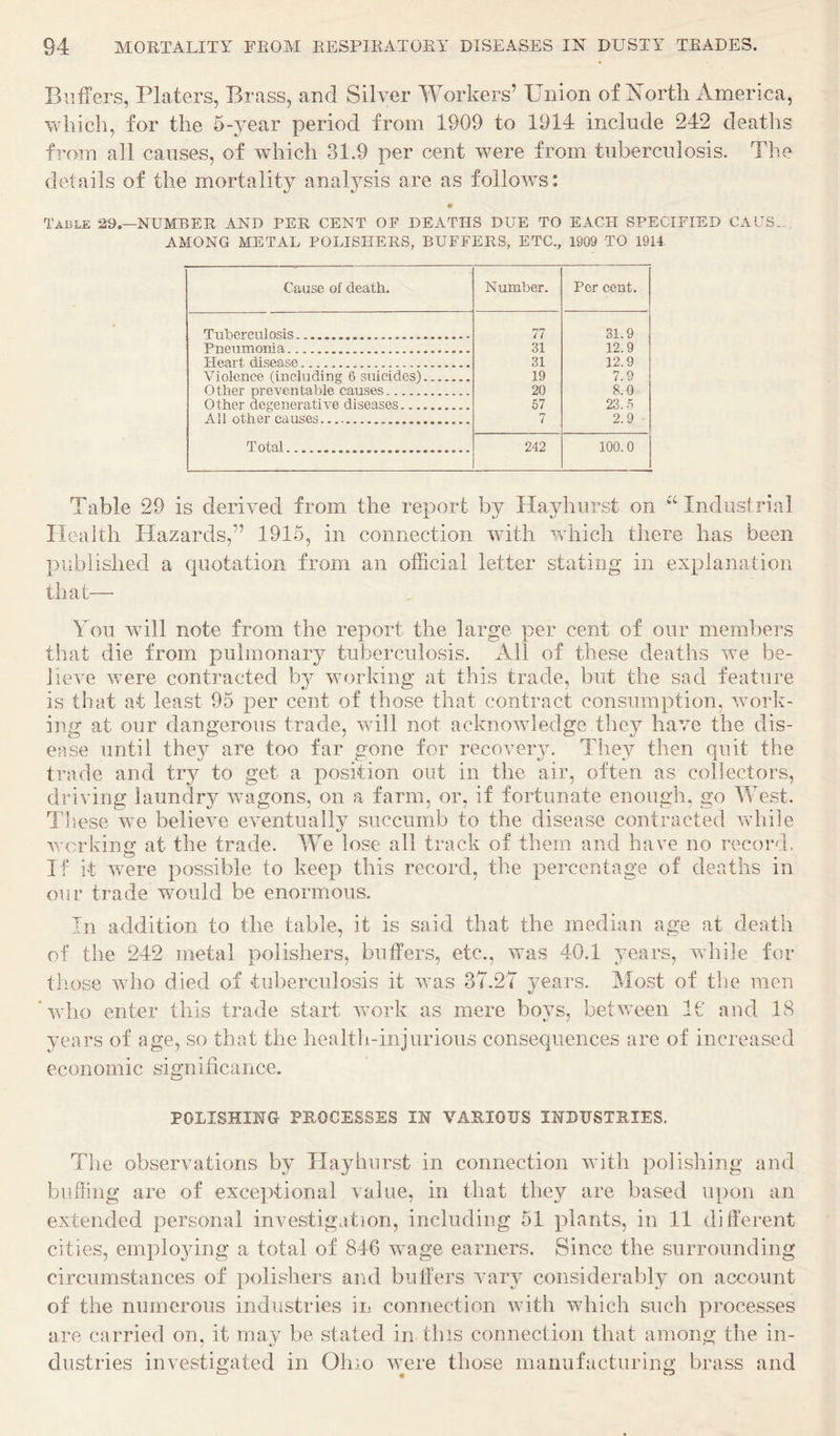 Buffers, Platers, Brass, and Silver Workers’ Union of North America, which, for the 5-year period from 1909 to 1914 include 242 deaths from all causes, of which 31.9 per cent were from tuberculosis. The details of the mortality analysis are as follows: Table 29,—NUMBER AND PER CENT OF DEATHS DUE TO EACH SPECIFIED CAPS-. AMONG METAL POLISHERS, BUFFERS, ETC., 1909 TO 1914. Cause of death. Number. Per cent. Tuberculosis. 77 31.9 Pneumonia.. 31 12.9 Heart disease. 31 12.9 Violence (including 6 suicides). 19 7.9 other preventable causes.. 20 8.0 other degenerative diseases.. 57 23..'^ All other causes... n ( 2.9 Total. 242 100.0 Table 29 is derived from the report by Playhurst on Industrial Health Hazards,” 1915, in connection with which there has been published a quotation from an official letter stating in explanation that—- You will note from the report the large per cent of our members that die from pulmonary tuberculosis. All of these deaths we be¬ lieve V7ere contracted b}^ working at this trade, but the sad feature is that at least 95 per cent of those that contract consumption, work¬ ing at our dangerous trade, wull not acknowledge they have the dis¬ ease until they are too far gone for recoveiy. They then quit the trade and try to get a position out in the air, often as collectors, driving laundry wagons, on a farm, or, if fortunate enough, go West. T1 lese we believe eventually succumb to the disease contracted vvdiile vnrking at the trade. We lose all track of them and have no record. If it were possible to keep this record, the percentage of deaths in our trade wmuld be enormous. In addition to the table, it is said that the median age at death of the 242 metal polishers, buffers, etc., was 40.1 years, while for those who died of tuberculosis it was 37,27 years. Most of the men ’who enter this trade start work as mere boys, between 1C and 18 years of age, so that the health-injurious consequences are of increased economic significance. POLISHING PROCESSES IN VARIOUS INDUSTRIES. Tlie observations by Playhurst in connection with polishing and buffing are of exceptional value, in that they are based upon an extended personal investigation, including 51 plants, in 11 different cities, employing a total of 846 wage earners. Since the surrounding circumstances of polisliers and buffers vary considerably on account of the numerous industries in connection Avith AAdiich such processes are carried on, it may be stated in this connection that among the in¬ dustries investigated in Ohio wnre those manufacturing brass and