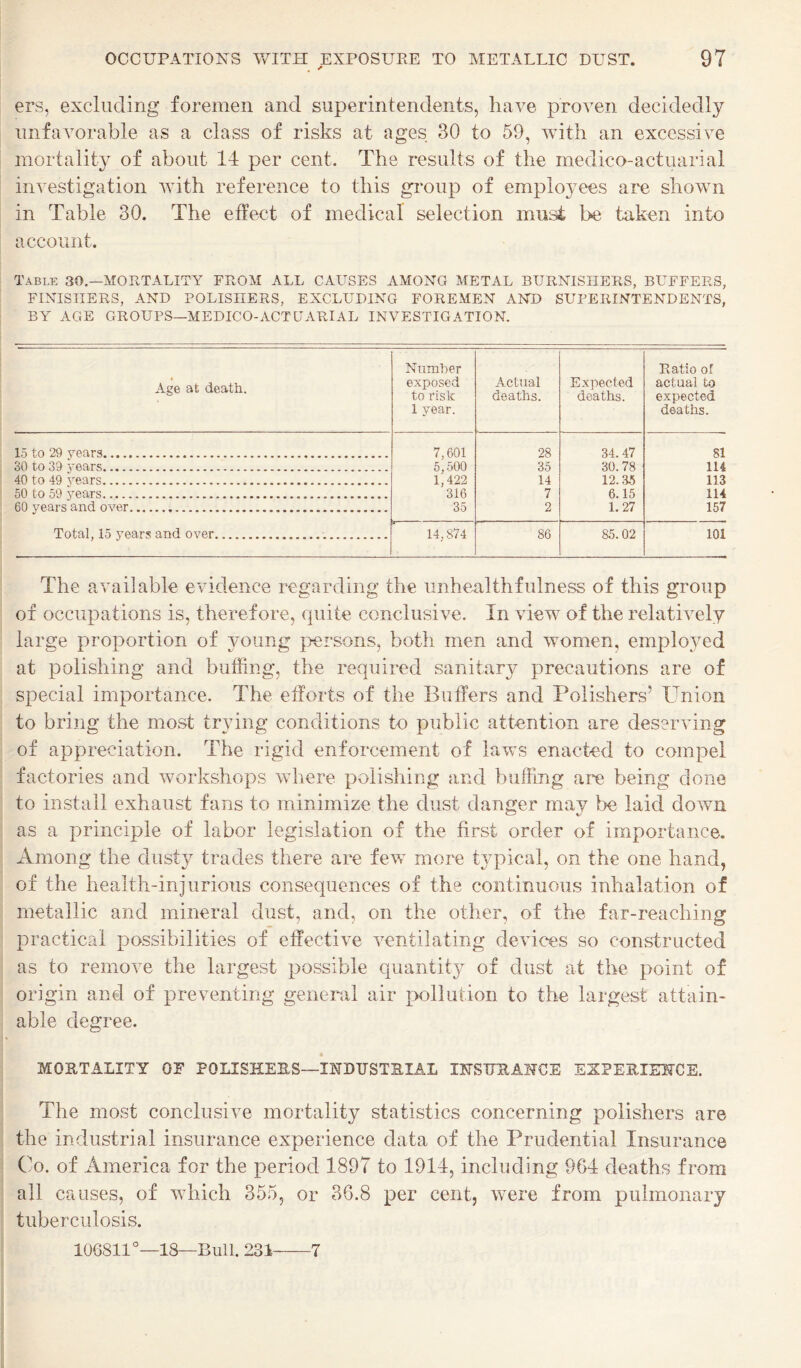 ers, excluding foremen and superintendents, have proven decidedly unfavorable as a class of risks at ages 30 to 59, with an excessive mortality of about 14 per cent. The results of the medico-actuarial investigation with reference to this group of emplo3^ees are shown in Table 30. The effect of medical selection must be taken into account. Table 30.—MORTALITY FROM ALL CAUSES AMONG METAL BURNISHERS, BUFFERS, FINISHERS, AND POLISHERS, EXCLUDING FOREMEN AND SUPERINTENDENTS, BY AGE GROUPS—MEDICO-ACTUARIAL INVESTIGATION. * Age at death. Number exposed to risk 1 year. Actual deaths. Expected deaths. Ratio of actual to expected deaths. 15 to 29 years. 7,601 5,500 1,422 28 34.47 81 30 to 39 j'ears. 35 30.78 114 40 to 49 years. 14 i2.35 113 50 to 59 j^ears. '316 7 6.15 114 60 yearsAnd over. 35 2 1.27 157 Total, 15 years and over... 14,874 86 85.02 101 The available evidence regarding the unhealthfulness of this group of occupations is, therefore, quite conclusive. In view of the relatively large proportion of young persons, both men and women, employed at polishing and buffing, the required sanitary precautions are of special importance. The efforts of the Buffers and Polishers’ Union to bring the most tr^dng conditions to public attention are deserving of appreciation. The rigid enforcement of laws enacted to compel factories and workshops where polishing and buffing are being done to install exhaust fans to minimize the dust danger may l>e laid down as a principle of labor legislation of the first order of importance. Among the dusty trades there are few more typical, on the one hand, of the health-injurious consequences of the continuous inhalation of metallic and mineral dust, and, on the other, of the far-reaching practical possibilities of effective ventilating devices so constructed as to remove the largest possible quantity of dust at the point of origin and of preventing general air pollution to the largest attain¬ able degree. MORTALITY OF POLISHERS—INDUSTRIAL INSURAHCE EXPERIENCE. The most conclusive mortality statistics concerning polishers are the industrial insurance experience data of the Prudential Insurance Co. of America for the period 1897 to 1914, including 964 deaths from all causes, of which 355, or 36.8 per cent, were from pulmonary tuberculosis. 106811°—18—Bull. 231-7