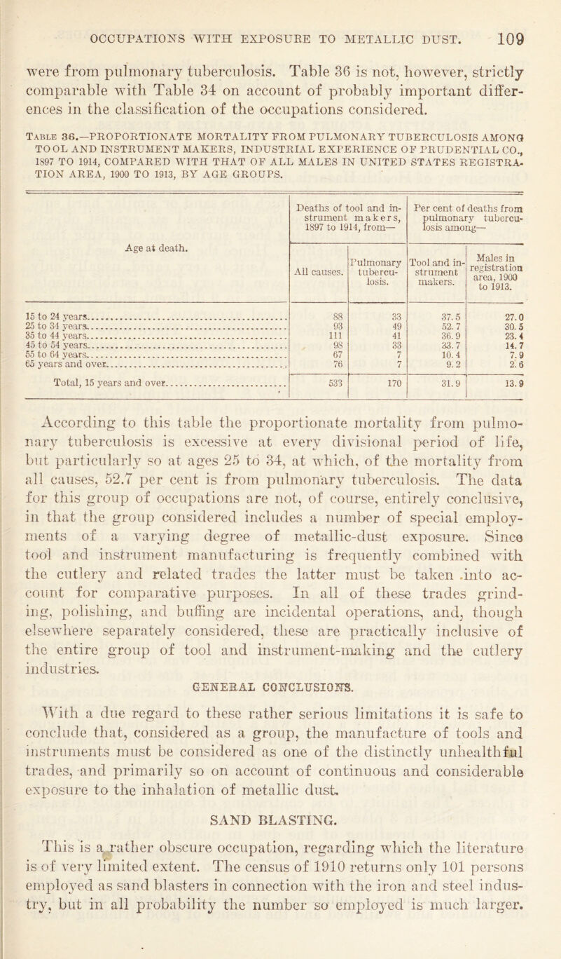 were from pulmonary tuberculosis. Table 36 is not, however, strictly comparable with Table 34 on account of probably important differ¬ ences in the classification of the occupations considered. Table 36.—PROPORTIONATE MORTALITY FROM PULMONARY TUBERCULOSIS AMONG TOOL AND INSTRUMENT MAKERS, INDUSTRIAL EXPERIENCE OF PRUDENTIAL CO,, 1897 TO 1914, COMPARED WITH THAT OF ALL MALES IN UNITED STATES REGISTRA¬ TION AREA, 1900 TO 1913, BY AGE GROUPS. Age at death. Deaths of tool and in¬ strument makers, 1897 to 1914, from— Per cent of deaths from pulmonary tubercu¬ losis among— All causes. Pulmonary tubercu¬ losis. Tool and in¬ strument makers. Males in registration area, 1900 to 1913. 15 to 24 years. 88 33 37.5 27.0 25 to 34 years.. 93 49 52.7 30.5 35 to 44 years. 111 41 36.9 23.4 45 to 54 years.. 98 33 33.7 14.7 55 to 64 years.. 67 7 10. 4 7.9 65 years and over.... 76 7 9.2 2.6 Total, 15 years and over. • 533 170 31.9 13.9 According to this table the proportionate mortality from pulmo¬ nary tuberculosis is excessive at every divisional period of life, but particularly so at ages 25 to 34, at which, of the mortality from all causes, 52.7 per cent is from pulmonary tuberculosis. The data for this group of occupations are not, of course, entirely conclusive, in that the group considered includes a number of special employ¬ ments of a vaiying degree of metallic-dust exposure. Since tool and instrument manufacturing is frequently combined with the cutler}^ and related trades the latter must be taken .into ac- count for comparative purposes. In all of these trades grind¬ ing, polishing, and buffing are incidental operations, and, though elsewhere separately considered, these are practically inclusive of the entire group of tool and instrument-making and the cutlery industries. GENERAL CONCLUSIOFS, With a due regard to these rather serious limitations it is safe to conclude that, considered as a group, the manufacture of tools and instruments must be considered as one of the distinctly unhealthful trades, and primarily so on account of continuous and considerable exposure to the inhalation of metallic dust. SAND BLASTING. This is a. rather obscure occupation, regarding which the literature is of very limited extent. The census of 1910 returns only 101 persons employed as sand blasters in connection with the iron and steel indus¬ try, but in all probability the number so employed is much larger.