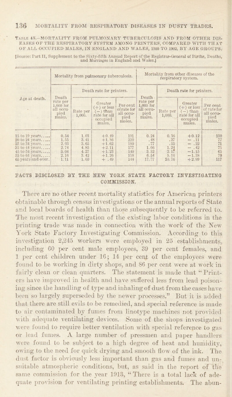 Table 4A.-MORTALITY FROM PULMONARY TUBERCULOSIS AND FROM OTHER DIS¬ EASES OF THE RESPIRATORY SYSTEM AMONG PRINTERS, COMPARED WITH THAT OF ALL OCCUPIED MALES, IN ENGLAND AND WALES, 1900 TO 1902, BY AGE GROUPS. [Source: Part II, Supplement to the Sixty-fifth Annual Report of the Registrar-General of Births, Deaths, and Marriages in England and Wales.) Ago at death. Mortality from pulmonary tuberculosis. Mortality from other diseases of the respiratory system. Death rate per 1,000 for all occu¬ pied males. Death rate for printers. Death • rate per 1,000 for all occu¬ pied males. Death rate for printers. Rate per 1,000. Greater (+) or less ( —) than rate for all occupied males. Per cent of rate for all occu¬ pied males. Rate per 1,000. Greater (+) or loss (—) than rate for all occupied males. Per cent of rate for all occu¬ pied males. 15 to 19 years. 0.54 1.03 4- 0. 49 191 0.24 0.36 +0.12 150 20 to 24 years. 1.55 3.41 + 1.86 220 .48 .37 - .11 77 25 to 34 years. 2.03 3.65 + 1.62 ISO .77 .55 - .22 71 35 to 44 years. 2.74 4.85 + 2.11 177 1.66 1.24 - .42 75 45 to 54 years. 3.04 4.27 + 1.23 140 3.32 2.17 -1.15 65 55 to 64 years. 2.16 3.42 + 1.26 158 6. 54 5.16 -1.38 79 65 years and over. 1.11 1.60 + .49 144 17.77 20. 76 +2.99 117 FACTS DISCLOSED EY THE HEW YORK STATE FACTORY INVESTIGATING COMMISSION. There are no other recent mortality statistics for American printers obtainable through census investigations or the annual reports of State and local boards of health than those subsequently to be referred to. The most recent investigation of the existing labor conditions in the printing trade was made in connection with the work of the New York State Factory Investigating Commission. According to this investigation 2,245 workers Avere emploj^ed in 25 establishments, including GO per cent male employees, 39 per cent females, and 1 per cent children under 16; 14 per cent of the employees Avere found to be Avorking in dirty shops, and 86 per cent Avere at Avork in fairly clean or clean quarters. The statement is made that “ Print¬ ers iiave improved in health and haA^e suffered less from lead poison¬ ing since the handling of type and inhaling of dust from the cases have been so largely superseded by the neAver processes.” But it is added that there are still evils to be remedied, and special reference is made to air contaminated by fumes from linotype machines not provided Avith adequate ventilating devices. Some of the shops investigated Avere found to require better ventilation Avith special reference to gas or lead fumes. A large number of pressmen and paper handlers Avere found to be subject to a high degree of heat and humidity, OAAung to the need for quick drying and smooth flow of the ink. The diLst factor is obviously less important than gas and fumes and un¬ suitable atmospheric conditions, but, as said in the report of the same commission for the year 1913, “ There is a total lack of ade¬ quate provision for ventilating printing establishments. The abun-