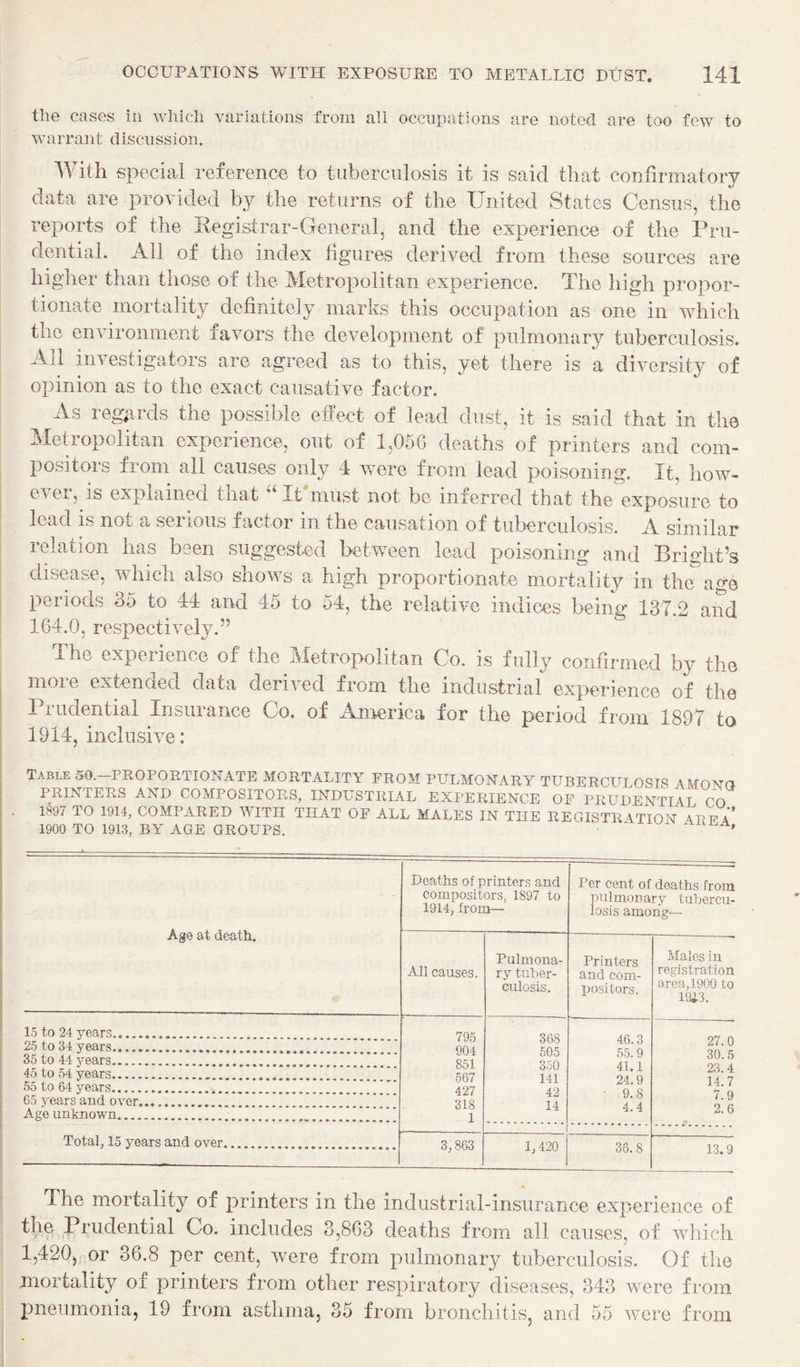 the cases in which variations from all occupations are noted are too few to warrant discussion. With special reference to tuberculosis it is said that confirmatory data are provided by the returns of the United States Census, the reports of the Eegistrar-General, and the experience of the Pru¬ dential. All of the index figures derived from these sources a^re higher than those of the Metropolitan experience. The high propor¬ tionate mortaliW definitely marks this occupation as one in which the environment favors the development of pulmonary tuberculosis. All investigators are agreed as to this, yet there is a diversity of oxiinion as to the exact causative factor. As regards the possible effect of lead dust, it is said that in the Metropolitan experience, out of 1,056 deaths of printers and com- Xiositors from ail cause-s only 4 were from lead poisoning. It, how- e\ei, is exxiiained that It must not bo inferred that the exposure to lead is not a serious factor in the causation of tuberculosis. A similar relation has been suggested between lead poisoning and Bright’s disease, which also shows a high proportionate mortality in the age [leriods 35 to 44 and 45 to 54, the relative indices being 137.2 and 164.0, respectiveljn” The experience of the Metropolitan Co. is fully confirmed by the more extended data derived from the industrial exxierience of the Prudential Insurance Co. of America for the period from 1897 to 1914, inclusive: Table 50.—PROPORTIONATE MORTALITY FROM PULMONARY TUBERCULOSIS AMONO PRINTERS AND COMPOSITORS, INDUSTRIAL EXPERIENCE OF PRUDENTIAL CO 1897 TO 1914, COMPARED WITH THAT OF ALL MALES IN THE REGISTRATION ARFa” 1900 TO 1913, BY AGE GROUPS. ' Age at death. Deaths of printers and compositors, 1897 to 1914, from— Per cent of deaths from pulmonary tubercu¬ losis among— All causes. Pulmona¬ ry tuber¬ culosis. Printers and com- Ijositors. Males in registration area,1900 to 19i3. 15 to 24 years. 795 904 851 567 427 318 1 368 505 350 141 42 14 46.3 55.9 41.1 24.9 - 9.8 4.4 27.0 30.5 23.4 14.7 7.9 2.6 25 to 34 years., , 35 to 44 years... 45 to 54 years..., 55 to 64 years... . . 65 years and oyer. Age unknown... . Total, 15 years and oyer. 3,863 1,420 36.8 13.9 The mortality of jirinters in the industrial-insurance ex|)erience of the Prudential Co. includes 3,863 deaths from all causes, of which 1,420, or 36.8 per cent, were from pulmonary tuberculosis. Of the mortality of printers from other respiratory diseases, 343 were from pneumonia, 19 from astlima, 35 from bronchitis, and 55 were from