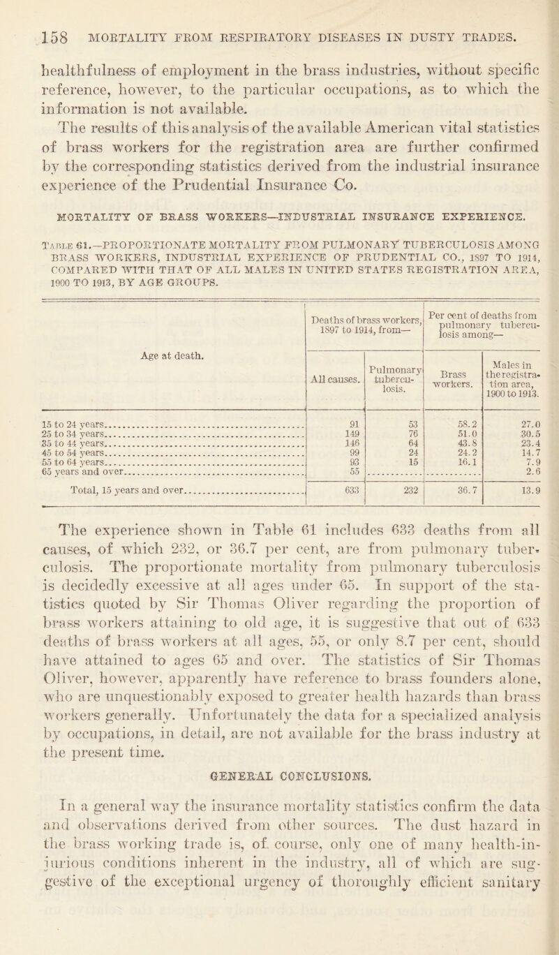 healthfulness of employment in the brass industries, Yuthout specific reference, however, to the particular occupations, as to which the information is not available. The results of this analysis of the available American vital statistics of brass workers for the registration area are further confirmed by the corresponding statistics derived from the industrial insurance experience of the Prudential Insurance Co. MORTALITY OF BRASS WOSKEES—lYBUSTRIAL INSURANCE EXPERIENCE. Table 61.—PEOPOETIONATE MORTALITY FROM PULMONARY TUBERCULOSIS AMONG BRASS WORKERS, INDUSTRIAL EXPERIENCE OF PRUDENTIAL CO., 1897 TO 1914, COMPARED WITH THAT OF ALL MALES IN UNITED STATES REGISTRATION AREA, 1900 TO 1913, BY AGE GROUPS. f Deaths of brass workers, 1897 to 1914, from— Per cent of deaths from pulmonary tubercu¬ losis among— Age at death. All causes. Pulmonary tubercu¬ losis. Brass workers. Males in the registra¬ tion area, 1900 to 1913. 15 to 24 years. 91 53 58.2 27.0 25 to 34 years. 149 76 51.0 30.5 S5 to 44 years... 146 64 43.8 23.4 45 to 54 years. 99 24 24.2 14.7 55 to 64 years. 93 15 16.1 7.9 65 years and over. 55 2.6 Total, 15 years and over. 633 232 36.7 13.9 The experience shown in Table 61 includes 633 deaths from all causes, of which 232, or 36.7 per cent, are from pulmonary tuber¬ culosis. The proportionate mortality from pulmonary tuberculosis is decidedly excessive at all ages under 65. In support of the sta¬ tistics quoted by Sir Thomas Oliver regarding the proportion of brass workers attaining to old age, it is suggestive that out of 633 deaths of brass workers at all ages, 55, or only 8.7 per cent, should have attained to ages 65 and over. The statistics of Sir Thomas Oliver, however, apparently have reference to brass founders alone, who are unquestionably exposed to greater health hazards than brass workers generally. IJnfortunateh^ the data for a specialized anayysis by occupations, in detail, are not available for the brass industry at the present time. GENEPcAL CONCLUSIONS. In a general way the insurance mortality statistics confirm the data and observations derived from otber sources. The dust hazard in the brass working trade is, of course, only one of many health-in¬ jurious conditions inhereut in tlie industry, all of which are sug¬ gestive of the excejitional urgency of thoroughly efficient sanitary