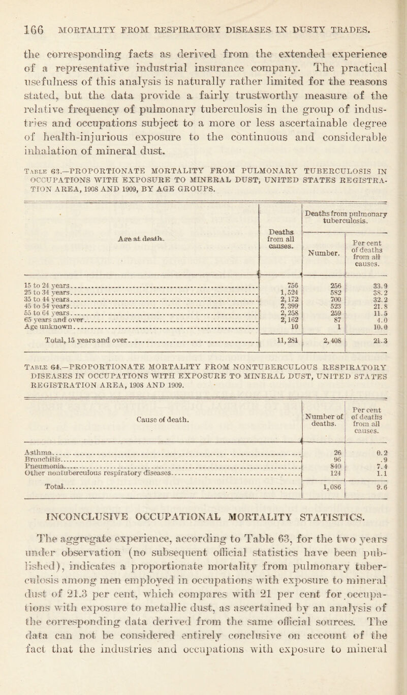 the corresponding facts as derived from the extended experience of a representative indnstrial insurance company. The practical usefulness of this anal5^sis is naturally rather limited for the reasons stated^ but the data provide a fairly trustworthy measure of the relative frequency of pulmonary tuberculosis in the group of indus¬ tries and occupations subject to a more or less ascertainable degree of health-injurious exposure to the continuous and considerable inhalation of mineral dust. Table — PROPORTIONATE MORTALITY FROM PULMONARY TUBERCULOSIS IN OCCUPATIONS WITH EXPOSURE TO MINERAL DUST, UNITED STATES REGISTRA¬ TION AREA, 1908 AND 1909, BY AGE GROUPS. Aee at deflUv. i Deaths from all causes. Deaths from pulmonary tuberculosis. Number. Per cent of deaths from all causes. 15 to 24 years............ 756 1,524 2,172 2,399 2,258 2,162 10 256 582 700 523 259 87 1 33.9 35.2 32.2 21.8 11.5 4.0 10.0 25 to 34 years........ 35 to 44 years......... 45 to 54 years..... 55 to 64 years......... 65 years and; over........... Age unknown_________ TotaLlS years and, over______ 11,281 2, 408 21.3 Table 64.—PROPORTIONATE MORTALITY FROM NONTUBERCULOUS RESPIRATORY DISEASES IN OCCUPATIONS WITH EXPOSURE TO' MINERAL DUST, UNITED STATES REGISTRATION AREA, 1908 AND 1909. Cause of death. Number of deaths. Per cent of deaths from all causes. Asthma. __________ 26. 96 840' 124 0.2 .9 7.4 1.1 Broncliitis... Pneumonia....... Other nontuberculous respiratory diseases. Total..... 1,086 9.6 INCONCLUSIVE OCCUPATIONAL MORTALITY STATISTICS. The aggregate experience, according to Table 63, for the two years under observation (no subsequent official statistics have been pub¬ lished), indicates a proportionate mortality from pulmonary tuber¬ culosis among men employed in occupations with exposure to mineral dust of 21.3 per cent, which compares vdth 21 per cent for .occupa¬ tions with exposure to metallic dust, as ascertained by an analysis of the corresponding data derived from the same official sources. The data can not be considered entirely conclusive on account of the fact that the industries and occupations with exposure to mineral