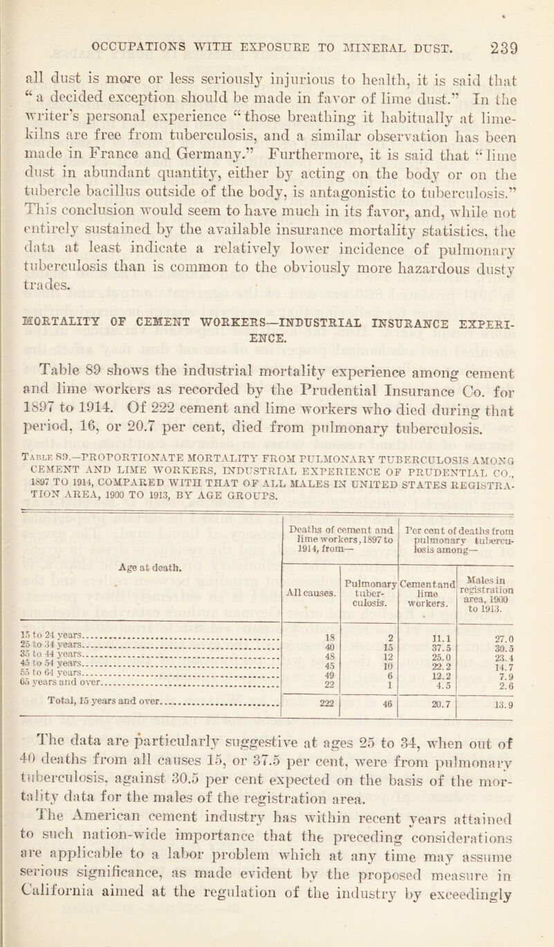all dust is more or less seriousl}^ injurious to healtli, it is said that a decided exception should be made in favor of lime dust.” In the : writer’s personal experience “those breathing it habitually at lime- I kilns are free from tuberculosis, and a similar observation has been made in France and Germany.” Furthermore, it is said that “lime I dust in abundant quantity, either by acting on the body or on the I tubercle bacillus outside of the body, is antagonistic to tuberculosis.” I This conclusion would seem to have much in its favor, and, while not ' entirely sustained by the available insurance mortality statistics, the data at least indicate a relatively lower incidence of pulmonarv tuberculosis than is common to the obviously more hazardous dusty trades. MOETALITY OP CEMENT WOEKERS—INBUSTEIAL INSURANCE EXPERI¬ ENCE. I ^ Table 89 shows the industrial mortality experience among cement , and lime workers as recorded by the Prudential Insurance Co. for i 1897 to 1914. Of 222 cement and lime workers who died durino that period, 16, or 20.7 per cent, died from pulmonary tuberculosis. Table 89.-PROPORTIONATE MORTALITY FROM PULMOXARA TUBERCULOSIS AMONG CEMENT AND LIME WORKERS, INDUSTRIAL EXPERIENCE OF PRUDENTIAL CO., 1897 TO 1914, COMPARED WITH THAT OF ALL MALES IN UNITED STATES REGISTRA- j TION AREA, 1900 TO 1913, BY AGE GROUPS. Age at death. Deaths of cement and lime workers, 1897 to 1914, from— Per cent of deaths from pulmonary tubercu¬ losis among— All causes. • Pulmonary tuber¬ culosis. Cement and lime workers. Males in registration area, 19.00 to 1913. 15 to 24 vears. 18 2 11.1 27.0 25 to 34 years. 40 15 37.5 30.5 35 to 44 years... 48 12 25.0 23. 4 45 to 54 years. 45 10 22.2 14.7 65 to 64 years. 49 6 12.2 7 9 65 years and over. 22 1 4.5 2.6 Total, 15 years and over. 222 46 20.7 13.9 The data are particularly suggestive at ages 25 to 34, when out of 40 deaths from all causes 15, or 37.5 per cent, were from pulmonary tuberculosis, against 30.5 per cent expected on the basis of the mor¬ tality data for the males of the registration area. I he American cement industrv has within recent vears attained to such nation-wide importance that the preceding considerations are applicable to a labor problem which at any time may assume serious significance, as made evident by the proposed measure in California aimed at the regulation of the industry by exceedingly