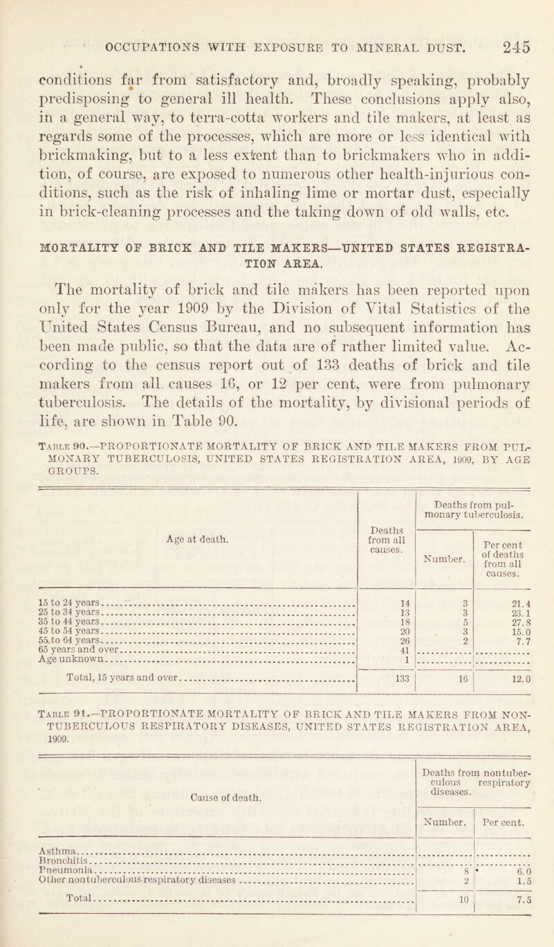 conditions far from satisfactory and, broadly speaking, probably predisposing to general ill health. These conclusions apply also, in a general way, to terra-cotta workers and tile makers, at least as regards some of the processes, which are more or less identical with brickmaking, but to a less extent than to brickmakers who in addi¬ tion, of course, are exposed to numerous other health-injurious con¬ ditions, such as the risk of inhaling lime or mortar dust, especially in brick-cleaning processes and the taking down of old walls, etc. MORTALITY OF BRICK AND TILE MAKERS—UNITED STATES REGISTRA¬ TION AREA. The mortality of brick and tile makers has been reported upon only for the year 1909 by the Division of Vital Statistics of the United States Census Bureau, and no subsequent information has been made public, so that the data are of rather limited value. Ac¬ cording to the census report out of 133 deaths of brick and tile makers from all. causes IG, or 12 per cent, were from pulmonary tuberculosis. The details of the mortality, by divisional periods of life, are shown in Table 90. T.\ble 90.—PROPORTIONATE MORTALITY OF BRICK AND TILE MAKERS FROM PUL¬ MONARY TUBERCULOSIS, UNITED STATES REGISTRATION AREA, 1909, BY AGE GROUPS. Ago at death. Deaths from all causes. Deaths from pul¬ monary tuberculosis. Number. Per cent of deaths from all causes. 15 to 24 years.r.. 14 3 21 4 25 to 34 years. 13 3 23 1 35 to 44 years. 18 5 27 8 45 to 54 years. 20 3 15 0 55 to 64 years. 26 2 7.7 65 years and over. 41 Age unknown. 1 Total, 15 years and over. 133 . 16 12.0 Table 91 .—PROPORTIONATE MORTALITY OF BRICK AND TILE MAKERS FROM NON- TUBERCULOUS RESPIRATORY DISEASES, UNITED STATES REGISTRATION AREA, 1909. Cause of death. Deaths from nontuber¬ culous respiratory diseases. Number. Per cent. Asthma. Bronchitis. Pneumonia. 8 2 6.0 1.5 Other nontuberculous respiratory diseases. Total. 10 7.5