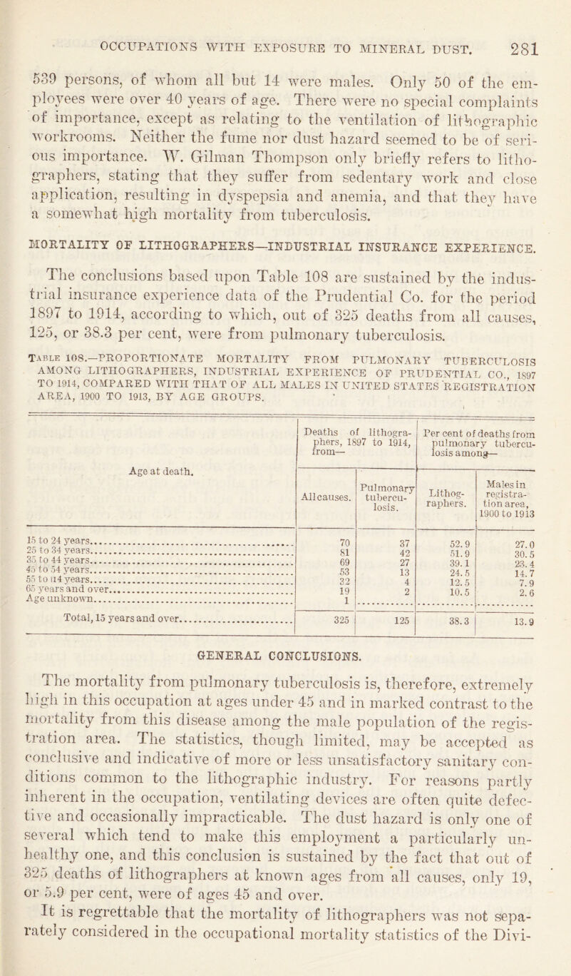 539 persons, of whom all but 14 were males. Only 50 of the em¬ ployees were over 40 years of age. There were no special complaints of importance, except as relating to the ventilation of lithographic workrooms. Neither the fume nor dust hazard seemed to be of seri¬ ous importance. W. Gilman Thompson only briefly refers to litho¬ graphers, stating that they suffer from sedentary work and close application, resulting in dyspepsia and anemia, and that they have a somewhat high mortality from tuberculosis. MORTALITY OF LITHOGRAPKERS—INBTJSTRIAL INSURANCE EXPERIENCE. The conclusions based upon Table 108 are sustained by the indus¬ trial insurance experience data of the Prudential Co. for the period 1897 to 1914, according to which, out of 325 deaths from all causes, 125, or 38.3 per cent, were from pulmonary tuberculosis. Table 108.—PROPORTIONATE MORTALITY FROM PULMONARY TUBERCULOSIS AMONG LITHOGRAPHERS, INDUSTRIAL EXPERIENCE OF PRUDENTIAL CO., 1897 TO 1914, COMPARED WITH THAT OF ALL MALES IN UNITED STATES REGISTRATION AREA, 1900 TO 1913, BY AGE GROUPS. Age at death. Deaths of lithogra¬ phers, 1897 to 1914, from— Per cent of deaths from pulmonary tubercu¬ losis among— All causes. Pulmonary tubercu¬ losis. Lithog¬ raphers. Males in registra¬ tion area, 1900 to 1913 15 to 24 years. 70 37 52.9 27.0 25 to 34 years. 81 42 51.9 30.5 35 to 44 years. 69 27 39.1 23.4 45 to 54 years. 63 13 24.5 14.7 55 to Hi years. 32 4 12.5 7.9 65 years and over. 19 2 10.5 2 6 Age uuknoyTi. 1 Total, 15 years and over. 325 125 . 38.3 13.9 GENERAL CONCLUSIONS. The mortality from pulmonary tuberculosis is, therefore, extremely high in this occupation at ages under 45 and in marked contrast to the mortality from this disease among the male population of the regis¬ tration area. The statistics, though limited, may be accepted as conclusive and indicative of more or less unsatisfactory sanitary con¬ ditions common to the lithographic industry. For reasons partlv inherent in the occupation, ventilating devices are often quite defec¬ tive and occasionally impracticable. The dust hazard is only one of several which tend to make this employment a particularly un¬ healthy one, and this conclusion is sustained by the fact that out of 325 deaths of lithographers at known ages from all causes, only 19, or 5.9 per cent, were of ages 45 and over. It is regrettable that the mortality of lithographers was not sepa¬ rately considered in the occupational mortality statistics of the Divi-