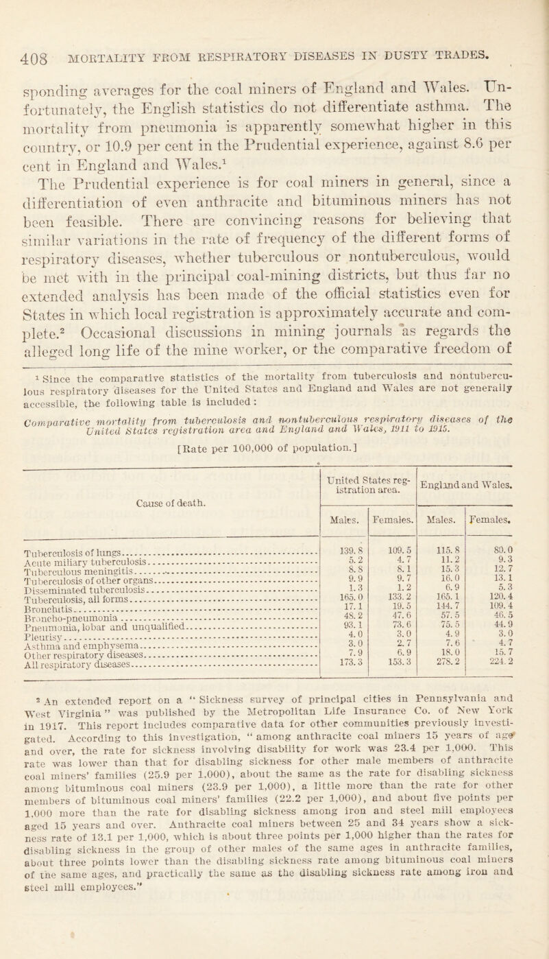 sponding averages for the coal miners of England and Wales. ETn- fortunatelv, the English statistics do not differentiate asthma. The mortality from pneumonia is apparently somewhat higher in this country, or 10.9 per cent in the Prudential experience, against 8.6 per cent in England and Wales.^ The Prudential experience is for coal miners in general, since a differentiation of even anthracite and bituminous miners has not been feasible. There are convincing reasons for believing that similar variations in the rate of frequency of the different forms of respiratory diseases, whether tuberculous or nontuberculous, would be met with in the principal coal-mining districts, but thus far no extended analvsis has been made of the official statistics even for States in which local registration is approximately accurate and com- plete.2 Occasional discussions in mining journals *as regards the alleged long life of the mine worker, or the comparative freedom of 1 Since the comparative statistics of the mortality from tuberculosis and nontubercu¬ lous respiratory diseases for the United States and England and Wales are not generally accessible, the following table is included: Comparative mortality from tuherculosis and montiiberculous respirato-ry diseases of the United States registration area and England and Wales, 1911 to 1915. [Rate per 100,000 of population.] Cause of death. United States reg¬ istration area. England and Wales. Maks. Females. Males. Females. nf InnoNJ _____ 139.8 109.5 115.8 80.0 5.2 4.7 11.2 9.3 8.8 8.1 15.3 12.7 n''n K£vr/>nln<3l<2 of nthpT .... 9.9 9.7 16.0 13.1 1.3 1.2 6.9 5.3 165.0 133,2 165.1 120.4 17.1 19.5 144. 7 109.4 48.2 47.6 57. 5 46. 5 93.1 73.6 75. 5 44.9 4.0 3.0 4.9 3.0 3.0 2.7 7.6 4.7 YYoLilIliAci ClLtjAiijr rit-V^/xv rnoTM*rQfnrv __ 7.9 6.9 18.0 15.7 V./ bljlUJl lUo Li JLJ. c* 0 Li i ........... . A 11 rofdi.... 173. 3 153.3 278.2 224.2 2 An extended report on a “ Sickness survey of principal cities in Pennsylvania and West Virginia ” was published by the Metropolitan Life Insurance Co. of New York In 1917. This report includes comparative data for other communities previously investi¬ gated. According to this investigation, “ among anthracite coal miners 15 years of ager and over, the rate for sickness involving disability for work was 23.4 per 1,0(X). This rate was lower than that for disabling sickness for other male members of anthracite coal miners’ families (25.9 per 1,000), about the same as the rate for disabling sickness among bituminous coal miners (23.9 per 1,000), a little more than the rate for other members of bituminous coal miners’ families (22.2 per 1,000), and about live points per 1,000 more than the rate for disabling sickness among iron and steel mill employees aged 15 years and over. Anthracite coal miners between 25 and 34 years show a sick¬ ness rate of 13.1 per 1,000, which is about three points per 1,000 higher than the rates for disabling sickness in the group of other males of the same ages in anthracite families, about three points lower than the disabling sickness rate among bituminous coal miners of ihe same ages, and practically the same as the disabling sickness rate among iron and steel mill employees.’*