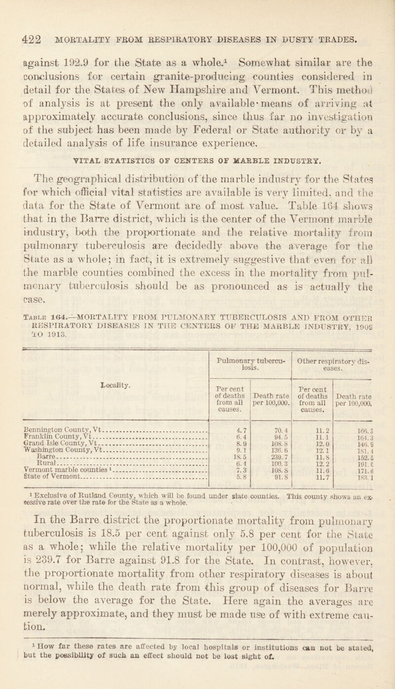 against 192.9 for the State as a whole.^ Somewhat similar are the conclusions for certain granite-producing counties considered in detail for the States of NeYf Idampshire and Vermont. This method of analysis is at present the only available* means of arriving at approximately accurate conclusions, since thus far no investigation of the subject has been made by Federal or State authority or by a detailed analysis of life insurance experience. VITAL STATISTICS OF CENTERS OF MARBLE INDUSTRY. The geographical distribution of the marble industry for the States for which official vital statistics are available is very limited, and the data for the State of Vermont are of most value. Table 164 shovvs that in the Barre district, which is the center of the Vermont marble industry, both the proportionate and the relative mortality from pulmonary tuberculosis are decidedly above the average for the State as a whole; in fact, it is extremely suggestive that even for ah the marble counties combined the excess in the mortality from pul¬ monary tuberculosis should be as pronounced as is actually the case. Table 164.—MORTALITY FROM PULMONARY TUBERCULOSIS AND FROM OTHEI5 RESPIRATORY DISEASES IN THE CENTERS OF THE MARBLE INDUSTRY, 190S TO 1913. Locality. Pulmonary tubercu¬ losis. Other respiratory dis¬ eases. Per cent of deaths from all causes. Death rate per 100,000. Per cent of deaths from all causes. Death rate per 100,000. Bennington Countv, Vt.. 4.7 70.4 11.2 166.3 Franklin County, Vt. 6.4 94.5 11.1 164.3 Brand Isle County, Vt... 8.9 108. 8 12.0 146.9 TVashington County, Vt. 9.1 136. 6 12.1 181. 4 Barre... 18.5 239.7 11.8 152.5 Rural.:. 6.4 100.3 12.2 191.6 Vermont marble counties ^. 7.3 108.8 11.6 171.0 State of Vermont.. 5.8 91.8 11.7 18.3,1 1 Exclusive of Rutland County, which will be found under slate counties. This county shows an ex- eessive rate over the rate for the State as a whole. In the Barre district the proportionate mortality from pulmonary tuberculosis is 18.5 per cent against only 5.8 per cent for the State as a whole; while the relative mortality per 100,000 of population is 239.7 for Barre against 91.8 for the State. In contrast, however, the proportionate mortality from other respiratory diseases is about normal, while the death rate from this group of diseases for Barre is below the average for the State. Here again the averages are merely approximate, and they must be made use of with extreme cau¬ tion. ^ How far these rates are affected by local hospitals or institutions can not be stated, hut the possibility of such an effect should not be lost sight of.