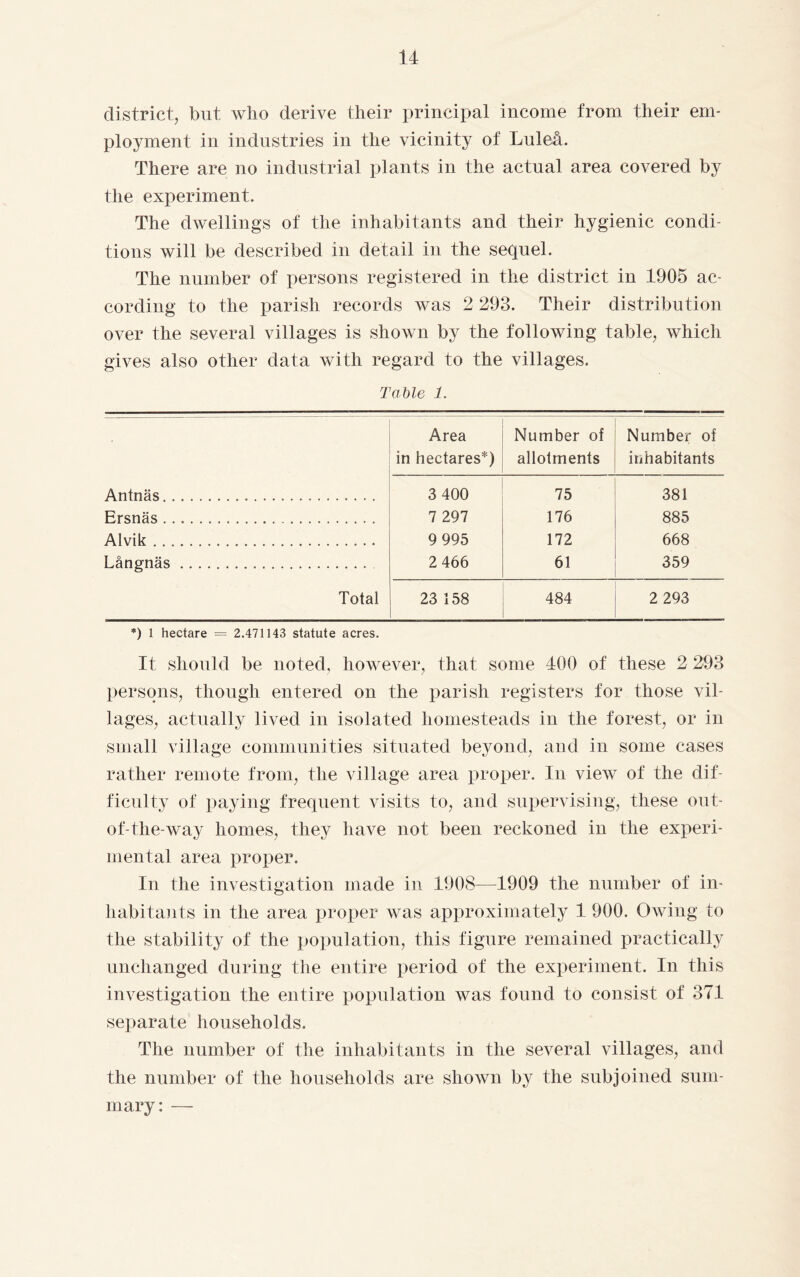 district, but who derive their principal income from their em¬ ployment in industries in the vicinity of Luleå. There are no industrial plants in the actual area covered by the experiment. The dwellings of the inhabitants and their hygienic condi¬ tions will be described in detail in the sequel. The number of persons registered in the district in 1905 ac¬ cording to the parish records was 2 293. Their distribution over the several villages is shown by the following table, which gives also other data with regard to the villages. Table 1. Area in hectares*) Number of allotments Number of inhabitants Antnäs. 3 400 75 381 Ersnäs. 7 297 176 885 Alvik. 9 995 172 668 Långnäs... 2 466 61 359 Total 23 158 484 2 293 *) 1 hectare = 2.471143 statute acres. It should be noted, however, that some 400 of these 2 293 persons, though entered on the parish registers for those vil¬ lages, actually lived in isolated homesteads in the forest, or in small village communities situated beyond, and in some cases rather remote from, the village area proper. In view of the dif¬ ficulty of paying frequent visits to, and supervising, these out- of-the-way homes, they have not been reckoned in the experi¬ mental area proper. In the investigation made in 1908—1909 the number of in¬ habitants in the area proper was approximately 1 900. Owing to the stability of the population, this figure remained practically unchanged during the entire period of the experiment. In this investigation the entire population was found to consist of 371 separate households. The number of the inhabitants in the several villages, and the number of the households are shown by the subjoined sum¬ mary: —