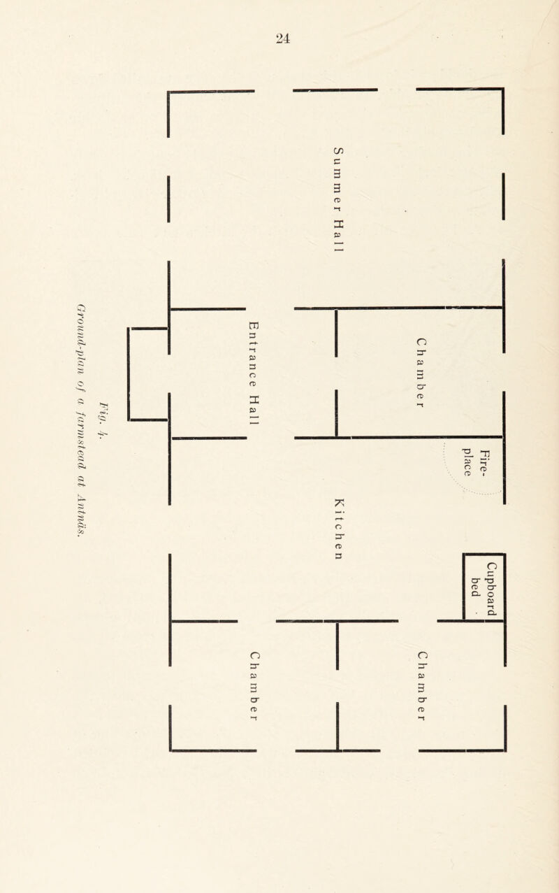 Ground-plan of a farmstead at Antnds. cn c 3 3 (V l-t 3 CO ro 3 ►t Co 3 O cd n: CO O 3“ CO 3 cr cd 75 T3 T1 Co £ cd no i o 3- (V 3 o O 3* 3 CO CO 3 3 cr or <T> fD *1 o 3 CT *0 ft CT Cl o CO