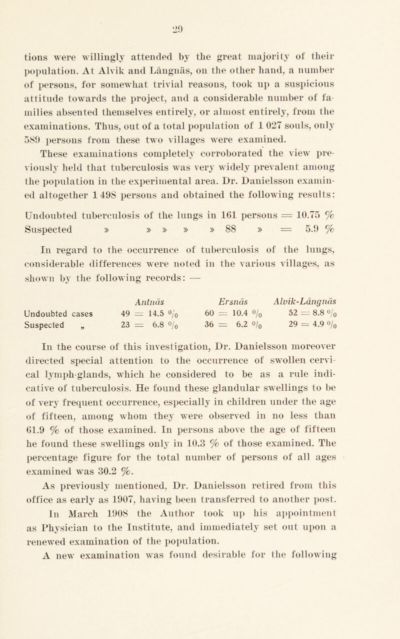 tions were willingly attended by the great majority ot their population. At Alvik and Långnäs, on the other hand, a number of persons, for somewhat trivial reasons, took up a suspicious attitude towards the project, and a considerable number of fa¬ milies absented themselves entirely, or almost entirely, from the examinations. Thus, out of a total population of 1 027 souls, only 589 persons from these two villages were examined. These examinations completely corroborated the view pre¬ viously held that tuberculosis was very widely prevalent among the population in the experimental area. Dr. Danielsson examin¬ ed altogether 1498 persons and obtained the following results: Undoubted tuberculosis of the lungs in 161 persons = 10.75 % Suspected » » » » » 88 » — 5.9 % In regard to the occurrence of tuberculosis of the lungs, considerable differences were noted in the various villages, as shown by the following records: — Ersncis Alvik-Lång näs 60 = 10.4 o/0 52 = 8.8 o/0 36 = 6.2 o/0 29 = 4.9 o/0 Antnäs Undoubted cases 49 = 14.5 °/0 Suspected „ 23 = 6.8 °/0 In the course of this investigation, Dr. Danielsson moreover directed special attention to the occurrence of swollen cervi¬ cal lymph-glands, which he considered to be as a rule indi¬ cative of tuberculosis. He found these glandular swellings to be of very frequent occurrence, especially in children under the age of fifteen, among whom they were observed in no less than 61.9 % of those examined. In persons above the age of fifteen he found these swellings only in 10.3 % of those examined. The percentage figure for the total number of persons of all ages examined was 30.2 %. As previously mentioned, Dr. Danielsson retired from this office as early as 1907, having been transferred to another post. In March 1908 the Author took up his appointment as Physician to the Institute, and immediately set out upon a renewed examination of the population. A new examination was found desirable for the following