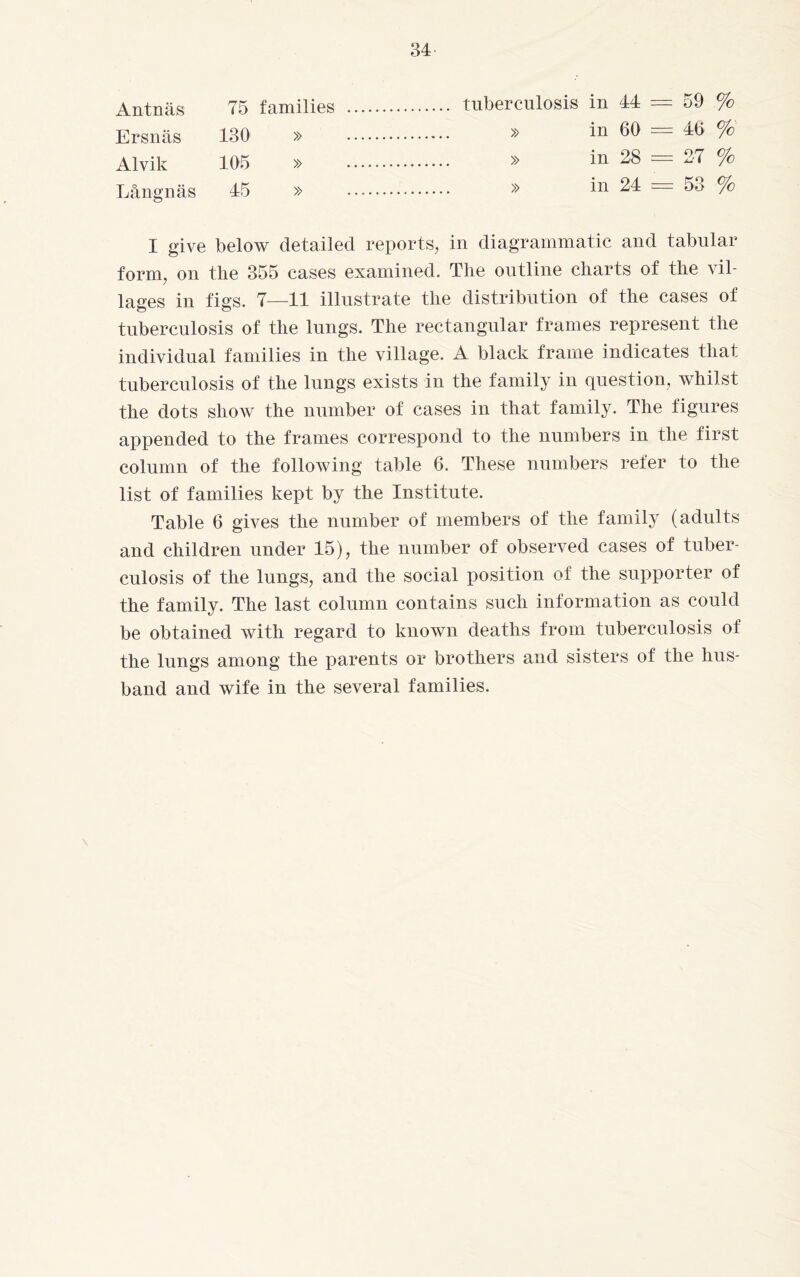 Antnäs 75 families Ersnäs 130 » Alvik 105 » Långnäs 45 » tuberculosis in 44 — 59 % » in 60 = 46 % » in 28 — 27 % » in 24 = 53 % I give below detailed reports, in diagrammatic and tabular form, on the 355 cases examined. The outline charts of the vil¬ lages in figs. 7—11 illustrate the distribution of the cases of tuberculosis of the lungs. The rectangular frames represent the individual families in the village. A black frame indicates that tuberculosis of the lungs exists in the family in question, whilst the dots show the number of cases in that family. The figures appended to the frames correspond to the numbers in the first column of the following table 6. These numbers refer to the list of families kept by the Institute. Table 6 gives the number of members of the family (adults and children under 15), the number of observed cases of tuber¬ culosis of the lungs, and the social position of the supporter of the family. The last column contains such information as could be obtained with regard to known deaths from tuberculosis of the lungs among the parents or brothers and sisters of the hus¬ band and wife in the several families.