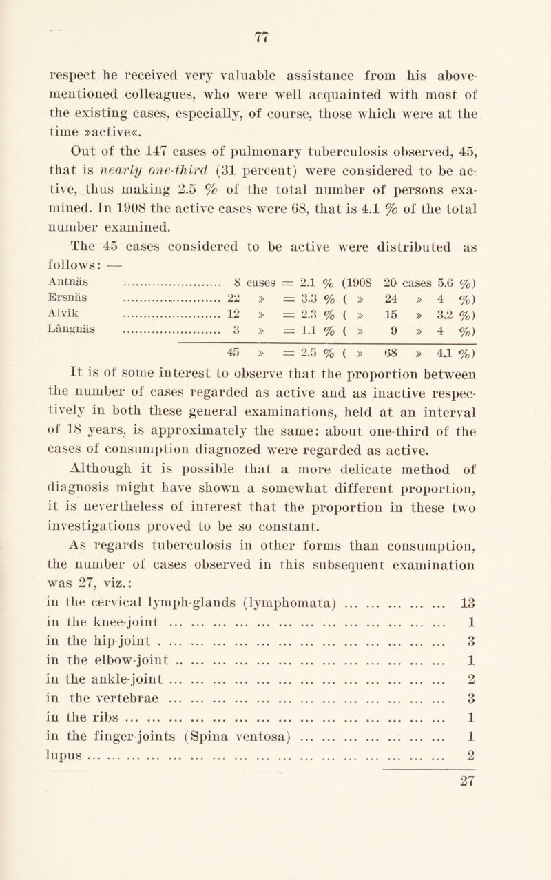 respect he received very valuable assistance from his above- mentioned colleagues, who were well acquainted with most of the existing cases, especially, of course, those which were at the time »active«. Out of the 147 cases of pulmonary tuberculosis observed, 45, that is nearly one-third (31 percent) were considered to be ac¬ tive, thus making 2.5 % of the total number of persons exa¬ mined. In 1908 the active cases were 68, that is 4.1 % of the total number examined. The 45 cases considered to be active were distributed as follows: — Antnäs . 8 cases = 2.1 % (1908 20' cases 5,6 %) Ersnäs . 22 » = 3.3 % ( » 24 » 4 %) Alvik 12 » = 2.3 % ( » 15 » 3.2 %) Långnäs . 3 » = 1.1 % ( » 9 » 4 %) 45 » = 2,5 % ( » 68 » 4,1 %) It is of some interest to observe that the proportion between the number of cases regarded as active and as inactive respec¬ tively in both these general examinations, held at an interval of 18 years, is approximately the same: about one-third of the cases of consumption diagnozed were regarded as active. Although it is possible that a more delicate method of diagnosis might have shown a somewhat different proportion, it is nevertheless of interest that the proportion in these two investigations proved to be so constant. As regards tuberculosis in other forms than consumption, the number of cases observed in this subsequent examination was 27, viz.: in the cervical lymph-glands (lymphomata) . 13 in the knee-joint . 1 in the hip-joint. 3 in the elbow-joint. 1 in the ankle-joint. 2 in the vertebrae . 3 in the ribs. 1 in the finger-joints (Spina ventosa) . 1 lupus. 2 27