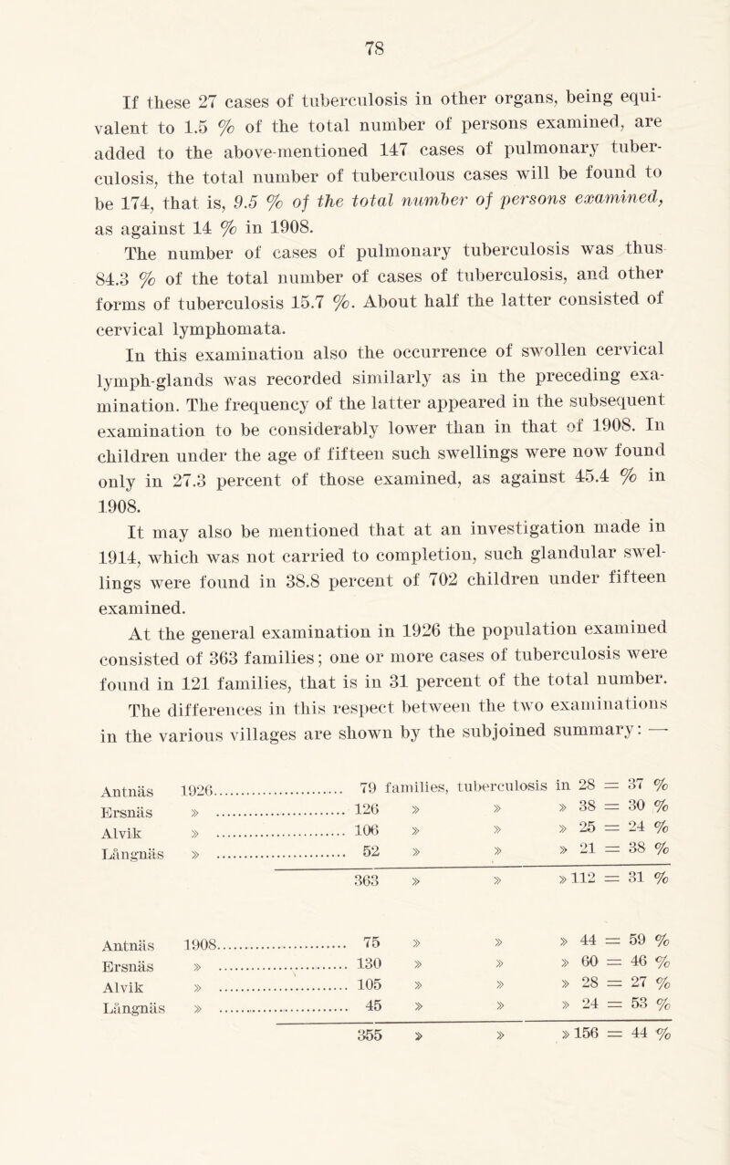 If these 27 cases of tuberculosis in other organs, being equi¬ valent to 1.5 % of the total number of persons examined, are added to the above-mentioned 147 cases of pulmonary tuber¬ culosis, the total number of tuberculous cases will be found to be 174, that is, 9.5 % of the total number of persons examined, as against 14 % in 1908. The number of cases of pulmonary tuberculosis was thus 84.3 % of the total number of cases of tuberculosis, and other forms of tuberculosis 15.7 %. About half the latter consisted of cervical lymphomata. In this examination also the occurrence of swollen cervical lymph-glands was recorded similarly as in the preceding exa¬ mination. The frequency of the latter appeared in the subsequent examination to be considerably lower than in that of 1908. In children under the age of fifteen such swellings were now found only in 27.3 percent of those examined, as against 45.4 % in 1908. It may also be mentioned that at an investigation made in 1914, which was not carried to completion, such glandular swel¬ lings were found in 38.8 percent of 702 children under fifteen examined. At the general examination in 1926 the population examined consisted of 363 families; one or more cases of tuberculosis were found in 121 families, that is in 31 percent of the total number. The differences in this respect between the two examinations in the various villages are shown by the subjoined summary. Antnas 1926. . 79 families, tuberculosis in 28 = 37 % Er.snäs » . . 126 » » » 38 = 30 % A! vik » . . 106 » » » 25 = 24 % Långnäs » . .. 52 » » » 21 = 38 % 363 » » »112 = 31 % Antnas 1908.. . 75 » » » 44 = 59 % Ersnäs » . . 130 » » » 60 = 46 % Alvik » . . 105 » » » 28 = 27 % Långnäs » .... . 45 » » » 24 = 53 % 355 » » »156 = 44 %