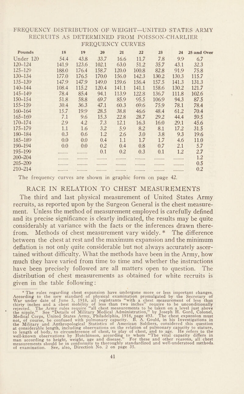 FREQUENCY DISTRIBUTION OF WEIGHT—UNITED STATES ARMY RECRUITS AS DETERMINED FROM POISSON-CHAREIER Pounds 18 Under 120 54.4 120-124 141.9 125-129 188,0 130-134 177.0 135-139 147.9 140-144 108.4 145-149 78.4 150—154 51.8 155-159 30.4 160-164 15.7 165-169 7.1 170-174 2.9 175-179 1.1 180-184 0.3 185-189 0.0 190-194 0.0 195-199 200-204 205-209 210-214 The frequency curves FREQUENCY CURVES 19 20 21 22 43.8 33.7 16.6 11.7 123.6 102.1 63.0 51.2 176.4 158.7 120.0 100.8 176.5 170.0 156.0 142.3 147.9 149.0 159.6 156.4 115.2 120.4 141.1 141.1 85.4 94.1 113.9 122.8 58.8 69.7 85.9 95.5 36.3 47.1 60.3 69.6 19.9 28.5 38.8 46.6 9.6 15.3 22.8 28.7 4.2 7.3 12.1 16.3 1.6 3.2 5.9 8.2 0.6 1.2 2.6 3.0 0.0 0.4 1.1 1.7 0.0 0.2 0.4 0.8 0.1 0.2 0.3 are shown in graphic form 23 24 25 and Over 7.8 9.9 6.7 35.7 43.1 32.3 82.8 91.9 75.8 130.2 130.3 115.7 157.5 141.3 131.3 158.6 130.2 121.7 136.7 111.8 102.6 106.9 94.3 87.5 75.9 78.1 78.4 48.4 61.2 70.4 29.2 44.4 59.5 16.0 29.1 45.6 8.1 17.2 31.5 3.8 9.3 19.6 1.7 4.6 11.0 0.7 2.1 5.7 0.1 1.2 2.7 1.2 0.5 i page 42. 0.2 RACE IN RELATION TO CHEST MEASUREMENTS The third and last physical measurement of United States Army recruits, as reported upon by the Surgeon General is the chest measure- ment. Unless the method of measurement employed is carefully defined and its precise significance is clearly indicated, the results may be quite considerably at variance with the facts or the inferences drawn there- from. Methods of chest measurement vary widely. * The difference between the chest at rest and the maximum expansion and the minimum deflation is not only quite considerable but not always accurately ascer- tained without difficulty. What the methods have been in the Army, how much they have varied from time to time and whether the instructions have been precisely followed are all matters open to question. The distribution of chest measurements as obtained for white recruits is given in the table following: * The rules regarding chest expansion have undergone more or less important changes. According to the new standard of physical examination promulgated by the Secretary of War under date of June 5, 1918, all registrants “with a chest measurement of less than thirty inches and a chest mobility of less than two inches” require to be unconditionally rejected. The Army rules require “all chest measurements to be taken on a level just above the nipple.” See “Details of Military Medical Administration,” by Joseph H. Gord, Colonel, Medical Corps, United States Army, Philadelphia, 1918, page 493. The chest expansion must not, of course, be confused with pulmonary capacity. B. A. Gould, in his Investigations in the Military and Anthropological Statistics of American Soldiers, considered this question at considerable length, including observations on the relation of pulmonary capacity to stature, to length of body, to circumference of chest, to play of chest, and to age. He refers to the well-known observations by Hutchinson, according to whom “The vital capacity differs in man according to height, weight, age and disease.” For these and other reasons, all chest measurements should be in conformity to thoroughly standardized and well-understood methods, of examination. See, also, Direction No. 2 on page 35.