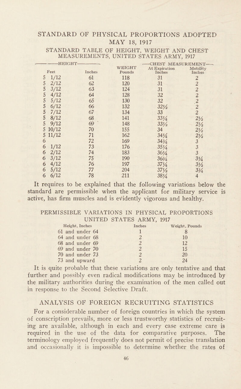 STANDARD OF PHYSICAL PROPORTIONS ADOPTED MAY 18, 1917 STANDARD TABLE OF HEIGHT, WEIGHT AND CHEST MEASUREMENTS, UNITED STATES ARMY, 1917 5 5 5 5 5 5 5 5 5 5 5 6 6 6 6 6 6 6 ■HEIGHT • CHEST MEASUREMENT . Feet Inches WEIGHT Pounds At Expiration Inches Mobility- Inches 1/12 61 118 31 2 2/12 62 120 31 2 3/12 63 124 31 2 4/12 64 128 32 2 5/12 65 130 32 2 6/12 66 132 3254 2 7/12 67 134 33 2 8/12 68 141 3354 2 54 9/12 69 148 3354 254 10/12 70 155 34 234 11/12 71 162 m 254 72 169 34 yA 3 1/12 73 176 35 J4 3 2/12 74 183 3654 3 3/12 75 190 3644 354 4/12 76 197 37*4 354 5/12 77 204 3754 354 6/12 78 211 3854 4 It requires to be explained that the following variations below the standard are permissible when the applicant for military service is active, has firm muscles and is evidently vigorous and healthy. PERMISSIBLE VARIATIONS IN PHYSICAL PROPORTIONS UNITED STATES ARMY, 1917 Height, Inches Inches Weight, Pounds 61 and under 64 1 8 64 and under 68 2 10 68 and under 69 2 12 69 and under 70 2 15 70 and under 73 2 20 73 and upward 2 24 It is quite probable that these variations are only tentative and that further and possibly even radical modifications may be introduced by the military authorities during the examination of the men called out in response to the Second Selective Draft. ANALYSIS OF FOREIGN RECRUITING STATISTICS For a considerable number of foreign countries in which the system of conscription prevails, more or less trustworthy statistics of recruit- ing are available, although in each and every case extreme care is required in the use of the data for comparative purposes. The terminology employed frequently does not permit of precise translation and occasionally it is impossible to determine whether the rates of