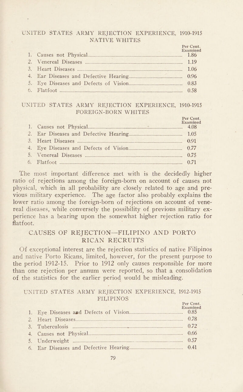 UNITED STATES ARMY REJECTION EXPERIENCE, 1910-1915 NATIVE WHITES Per Cent. Examined 1. Causes not Physical 1.86 2. Venereal Diseases 1.19 3. Heart Diseases 1.06 4. Ear Diseases and Defective Hearing 0.96 5. Eye Diseases and Defects of Vision 0.83 6. Flatfoot 0.58 UNITED STATES ARMY REJECTION EXPERIENCE, 1910-1915 FOREIGN-BORN WHITES Per Cent. Examined 1. Causes not Physical 4.08 2. Ear Diseases and Defective Hearing 1.05 3. Heart Diseases 0.91 4. Eye Diseases and Defects of Vision 0.77 5. Venereal Diseases , 0.75 6. Flatfoot 0.71 The most important difference met with is the decidedly higher ratio of rejections among the foreign-born on account of causes not physical, which in all probability are closely related to age and pre- vious military experience. The age factor also probably explains the lower ratio among the foreign-born of rejections on account of vene- real diseases, while conversely the possibility of previous military ex- perience has a bearing upon the somewhat higher rejection ratio for flatfoot. CAUSES OF REJECTION—FILIPINO AND PORTO RICAN RECRUITS Of exceptional interest are the rejection statistics of native Filipinos and native Porto Ricans, limited, however, for the present purpose to the period 1912-15. Prior to 1912 only causes responsible for more than one rejection per annum were reported, so that a consolidation of the statistics for the earlier period would be misleading. UNITED STATES ARMY REJECTION EXPERIENCE, 1912-1915 FILIPINOS Per Cent. Examined 1. Eye Diseases aed Defects of Vision 0.85 2. Heart Diseases 0.78 3. Tuberculosis 0.72 4. Causes not Physical... 0.66 5. Underweight 0.57 6. Ear Diseases and Defective Hearing 0.41