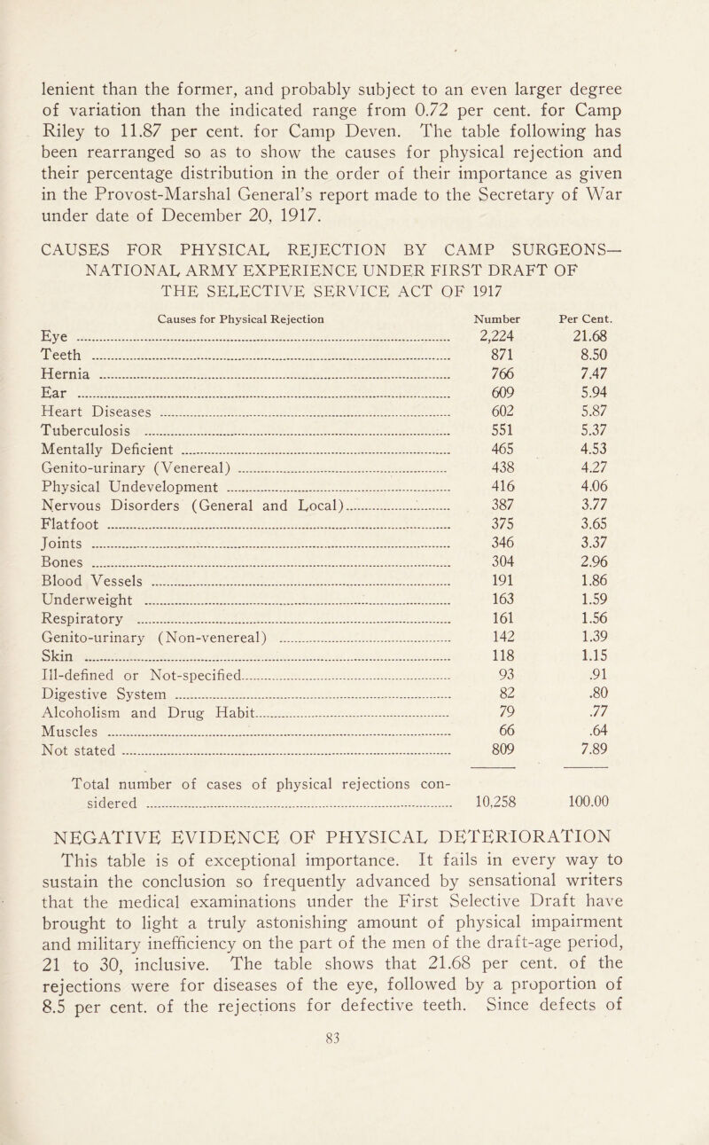 lenient than the former, and probably subject to an even larger degree of variation than the indicated range from 0.72 per cent, for Camp Riley to 11.87 per cent, for Camp Deven. The table following has been rearranged so as to show the causes for physical rejection and their percentage distribution in the order of their importance as given in the Provost-Marshal General’s report made to the Secretary of War under date of December 20, 1917. CAUSES FOR PHYSICAL REJECTION BY CAMP SURGEONS— NATIONAL ARMY EXPERIENCE UNDER FIRST DRAFT OF THE SELECTIVE SERVICE ACT OF 1917 Causes for Physical Rejection Eye Teeth Hernia Ear Heart Diseases Tuberculosis .... Mentally Deficient Genito-urinary (Venereal) Physical Undevelopment Nervous Disorders (General and Local) Flatfoot Joints Bones Blood Vessels Underweight Respiratory Genito-urinary (Non-venereal) Skin Ill-defined or Not-specified Digestive System Alcoholism and Drug Habit Muscles Not stated Total number of cases of physical rejections con- sidered Number Per Cent. 2,224 21.68 871 8.50 766 7.47 609 5.94 602 5.87 551 5.37 465 4.53 438 4.27 416 4.06 387 3,77 375 3.65 346 3.37 304 2.96 191 1.86 163 1.59 161 1.56 142 1.39 118 1.15 93 .91 82 .80 79 .77 66 .64 809 7.89 10,258 100.00 NEGATIVE EVIDENCE OF PHYSICAL DETERIORATION This table is of exceptional importance. It fails in every way to sustain the conclusion so frequently advanced by sensational writers that the medical examinations under the First Selective Draft have brought to light a truly astonishing amount of physical impairment and military inefficiency on the part of the men of the draft-age period, 21 to 30, inclusive. The table shows that 21.68 per cent, of the rejections were for diseases of the eye, followed by a proportion of 8.5 per cent, of the rejections for defective teeth. Since defects of