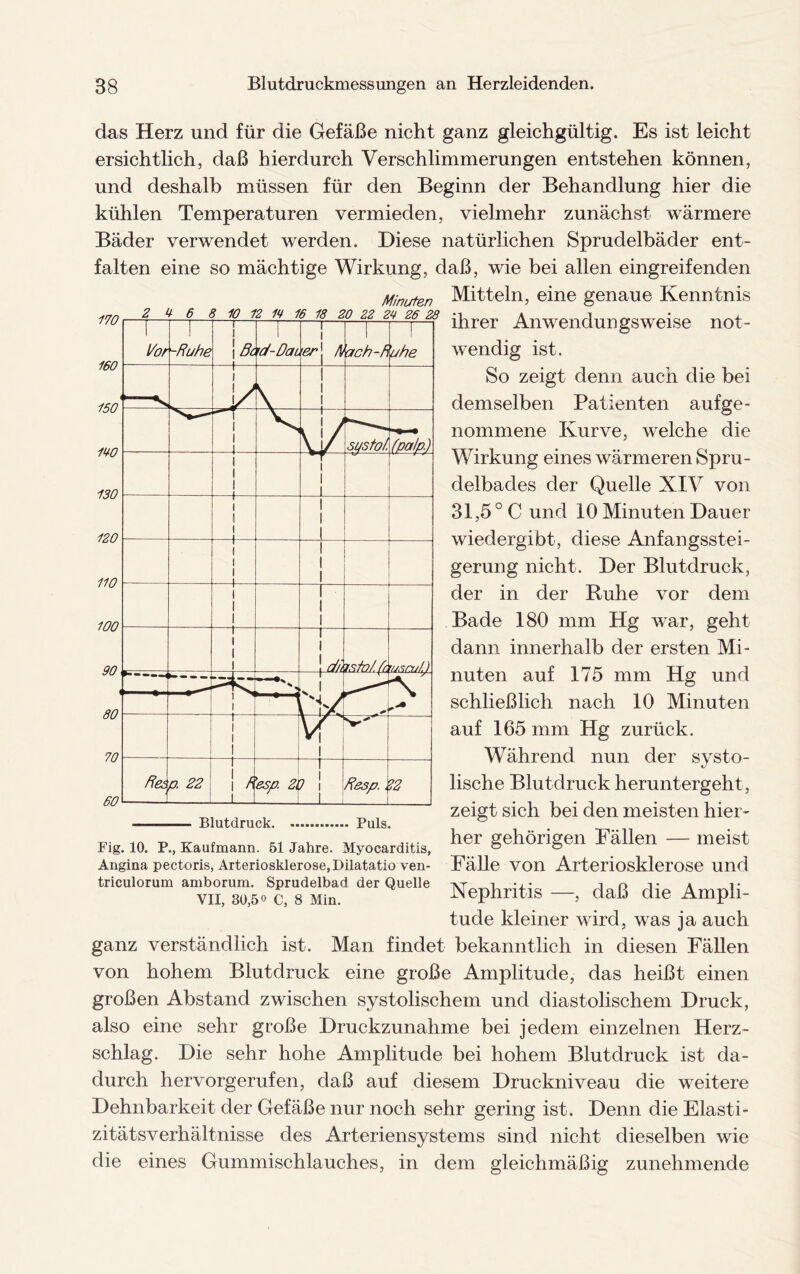 das Herz und für die Gefäße nicht ganz gleichgültig. Es ist leicht ersichtlich, daß hierdurch Verschlimmerungen entstehen können, und deshalb müssen für den Beginn der Behandlung hier die kühlen Temperaturen vermieden, vielmehr zunächst wärmere Bäder verwendet werden. Diese natürlichen Sprudelbäder ent¬ falten eine so mächtige Wirkung, daß, wie bei allen eingreifenden Minuten Mitteln, eine genaue Kenntnis ihrer Anwendungsweise not¬ wendig ist. So zeigt denn auch die bei demselben Patienten aufge- nommene Kurve, welche die Wirkung eines wärmeren Spru¬ delbades der Quelle XIV von 31,5 ° C und 10 Minuten Dauer wiedergibt, diese Anfangsstei¬ gerung nicht. Der Blutdruck, der in der Ruhe vor dem Bade 180 mm Hg war, geht dann innerhalb der ersten Mi¬ nuten auf 175 mm Hg und schließlich nach 10 Minuten auf 165 mm Hg zurück. Während nun der systo¬ lische Blutdruck heruntergeht, zeigt sich bei den meisten hier¬ her gehörigen Fällen — meist Fälle von Arteriosklerose und Nephritis —, daß die Ampli¬ tude kleiner wird, was ja auch ganz verständlich ist. Man findet bekanntlich in diesen Fällen von hohem Blutdruck eine große Amplitude, das heißt einen großen Abstand zwischen systolischem und diastolischem Druck, also eine sehr große Druckzunahme bei jedem einzelnen Herz¬ schlag. Die sehr hohe Amplitude bei hohem Blutdruck ist da¬ durch hervorgerufen, daß auf diesem Druckniveau die weitere Dehnbarkeit der Gefäße nur noch sehr gering ist. Denn die Elast i- zitätsVerhältnisse des Arteriensystems sind nicht dieselben wie die eines Gummischlauches, in dem gleichmäßig zunehmende Fig. 10. P., Kaufmann. 51 Jahre. Myocarditis, Angina pectoris, Arteriosklerose, Dilatatio ven- triculorum amborum. Sprudelbad der Quelle VII, 30,5o C, 8 Min.