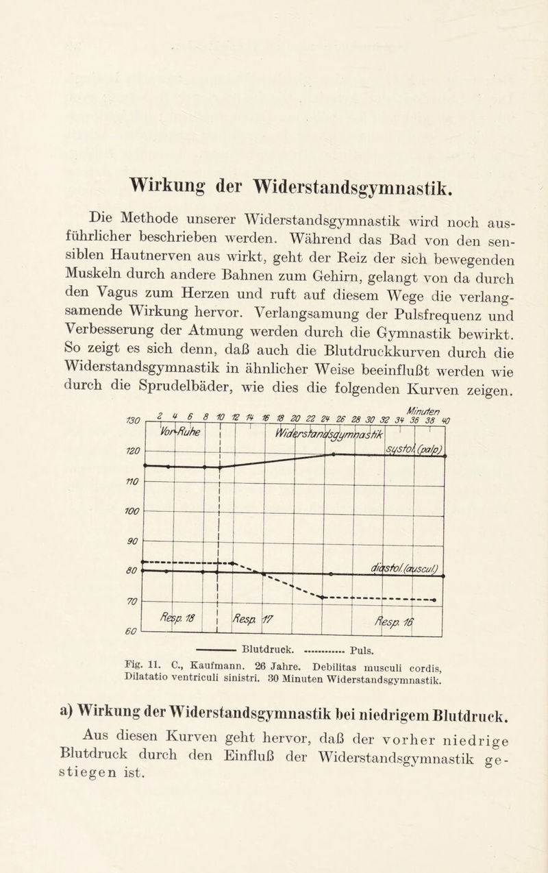 Wirkung der Widerstandsgymnastik. Die Methode unserer Widerstandsgymnastik wird noch aus¬ führlicher beschrieben werden. Während das Bad von den sen¬ siblen Hautnerven aus wirkt, geht der Beiz der sich bewegenden Muskeln durch andere Bahnen zum Gehirn, gelangt von da durch den Vagus zum Herzen und ruft auf diesem Wege die verlang¬ samende Wirkung hervor. Verlangsamung der Pulsfrequenz und Verbesserung der Atmung werden durch die Gymnastik bewirkt. So zeigt es sich denn, daß auch die Blutdruckkurven durch die Widerstandsgymnastik in ähnlicher Weise beeinflußt werden wie durch die Sprudelbäder, wie dies die folgenden Kurven zeigen. 730 120 no 100 90 80 70 60 - Blutdruck. Puls. ^8* 11* C., Kaufmann. 26 Jahre. Debilitas musculi cordis, Dilatatio ventriculi sinistri. 30 Minuten Widerstandsgymnastik. a) Wirkung der Widerstandsgymnastik bei niedrigem Blutdruck. Aus diesen Kurven geht hervor, daß der vorher niedrige Blutdruck durch den Einfluß der Widerstandsgymnastik ge¬ stiegen ist. Minuten Vor ■Ruhe T~ 1 i l i '.rsfan 1sc)ym na^t/'k \ spstoi —i— (pa/p) i i 1 1 i 1 1 1 dd die ’S toi fr rscul.) i i i Re p 18 i ! _i_ Resp, 17 Ü ?sp. 16