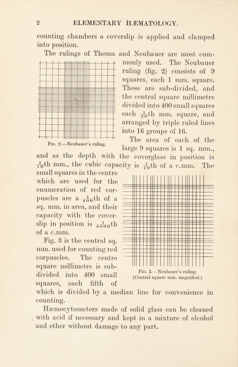 Fig. 2.—Neubauer’s ruling. counting chambers a coverslip is applied and clamped into position. The rulings of Thoma and Neubauer are most com¬ monly used. The Neubauer ruling (fig. 2) consists of 9 squares, each 1 mm. square. These are sub-divided, and the central square millimetre divided into 400 small squares each Yofh mm- square, and arranged by triple ruled lines into 16 groups of 16. The area of each of the large 9 squares is 1 sq. mm., and as the depth with the coverglass in position is ruth mm., the cubic capacity is r0th of a c.mm. The small squares in the centre which are used for the enumeration of red cor- I puscles are a ¥^jth of a - sq. mm. in area, and their i capacity with the cover- A slip in position is f of a c.mm. I Fig. 3 is the central sq. = mm. used for counting red ^ corpuscles. The centre square millimetre is sub¬ divided into 400 small squares, each fifth of Fig. 3.—Neubauer’s ruling. (Central square mm. magnified.) which is divided by a median line for convenience in counting. Hsemocytometers made of solid glass can be cleaned . with acid if necessary and kept in a mixture of alcohol and ether without damage to any part.