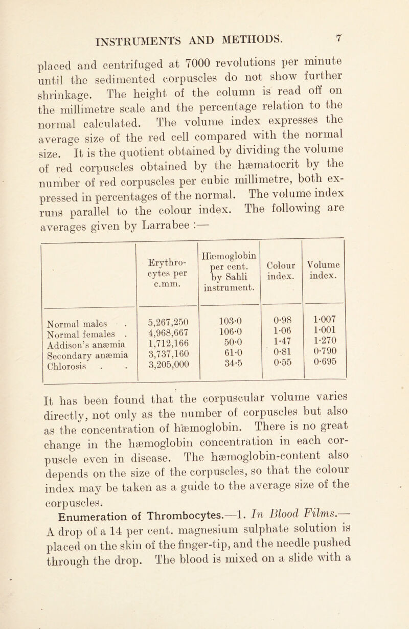 placed and centrifuged at 7000 revolutions per minute until the sedimented corpuscles do not show further shrinkage. The height of the column is read off on the millimetre scale and the percentage relation to the normal calculated. The volume index expresses the average size of the red cell compared with the normal size. It is the quotient obtained by dividing the volume of red corpuscles obtained by the hsematocrit by the number of red corpuscles per cubic millimetre, both ex¬ pressed in percentages of the normal. The volume index runs parallel to the colour index. The following are averages given by Larrabee :— Erythro¬ cytes per c.mm. Haemoglobin per cent, by Sahli instrument. Colour index. Volume index. Normal males Normal females Addison’s anaemia Secondary anaemia Chlorosis 5,267,250 4,968,667 1,712,166 3,737,160 3,205,000 103-0 106-0 50-0 61-0 34-5 0-98 1-06 1-47 0-81 0-55 1-007 1-001 1-270 0-790 0-695 It has been found that the corpuscular volume varies directly, not only as the number of corpuscles but also as the concentration of haemoglobin. There is no great change m the haemoglobin concentration m each cor puscle even in disease. The haemoglobin-content also depends on the size of the corpuscles, so that the colour index may be taken as a guide to the average size of the corpuscles. Enumeration of Thrombocytes.—1. In Blood Films. A drop of a 14 per cent, magnesium sulphate solution is placed on the skin of the finger-tip, and the needle pushed through the drop. The blood is mixed on a slide with a