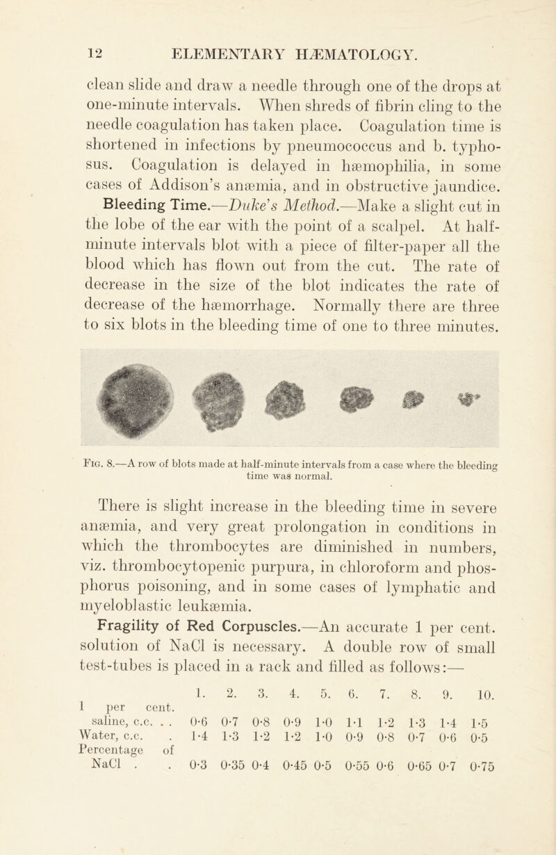 clean slide and draw a needle through one of the drops at one-minute intervals. When shreds of fibrin cling to the needle coagulation has taken place. Coagulation time is shortened in infections by pneumococcus and b. typho¬ sus. Coagulation is delayed in haemophilia, in some cases of Addison’s anaemia, and in obstructive jaundice. Bleeding Time.—Duke’s Method.—Make a slight cut in the lobe of the ear with the point of a scalpel. At half- minute intervals blot with a piece of filter-paper all the blood which has flown out from the cut. The rate of decrease in the size of the blot indicates the rate of decrease of the haemorrhage. Normally there are three to six blots in the bleeding time of one to three minutes. Fig. 8.—A row of blots made at half-minute intervals from a case where the bleeding time was normal. There is slight increase in the bleeding time in severe anaemia, and very great prolongation in conditions in which the thrombocytes are diminished in numbers, viz. thrombocytopenic purpura, in chloroform and phos¬ phorus poisoning, and in some cases of lymphatic and myeloblastic leukaemia. Fragility of Red Corpuscles.—An accurate 1 per cent, solution of NaCl is necessary. A double row of small test-tubes is placed in a rack and filled as follows:— 1. 2. 3. 4. 5. 6. 7. 8. 9. 10. 1 per cent. saline, c.c. . . 0-6 0-7 0-8 0-9 1-0 IT 1-2 1-3 1-4 1-5 Water, c.c. . 1-4 1-3 1*2 1*2 TO 0-9 0-8 0-7 0-6 0*5 Percentage of NaCl . . 0-3 0*35 0-4 0-45 0-5 0-55 0-6 0-65 0*7 0-75