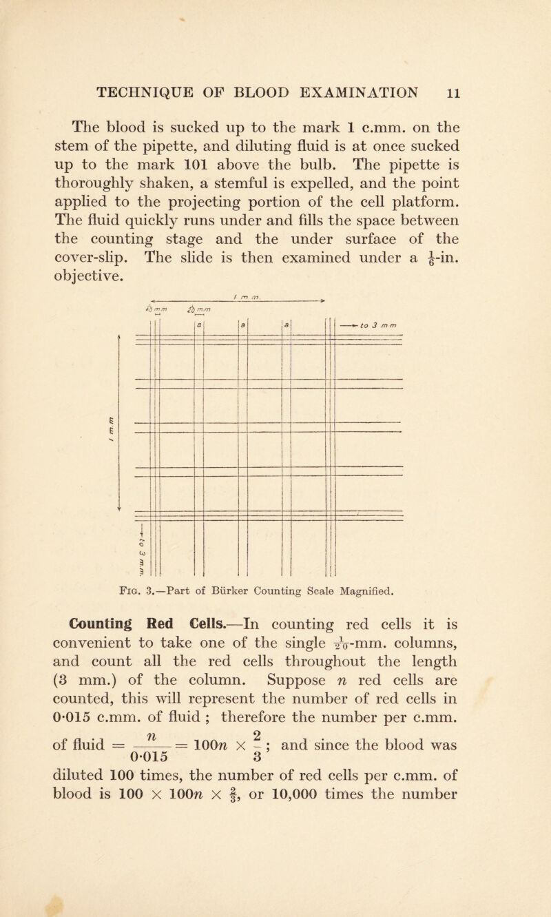 The blood is sucked up to the mark 1 c.mm. on the stem of the pipette, and diluting fluid is at once sucked up to the mark 101 above the bulb. The pipette is thoroughly shaken, a stemful is expelled, and the point applied to the projecting portion of the cell platform. The fluid quickly runs under and fills the space between the counting stage and the under surface of the cover-slip. The slide is then examined under a ^-in. objective. £ £ / m m. *i> mm zfa m.m a a a -*- to 3 m m —*-to 3 m.m. Fig. 3.—Part of Biirker Counting Scale Magnified. Counting Red Cells.—In counting red cells it is convenient to take one of the single iV-mm. columns, and count all the red cells throughout the length (3 mm.) of the column. Suppose n red cells are counted, this will represent the number of red cells in 0-015 c.mm. of fluid ; therefore the number per c.mm. of fluid = 71— = lOOw X ? ; and since the blood was 0-015 3 diluted 100 times, the number of red cells per c.mm. of blood is 100 X lOOn X f, or 10,000 times the number