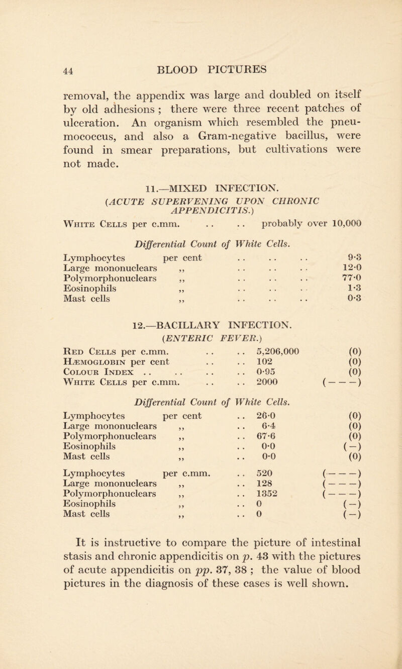 removal, the appendix was large and doubled on itself by old adhesions ; there were three recent patches of ulceration. An organism which resembled the pneu¬ mococcus, and also a Gram-negative bacillus, were found in smear preparations, but cultivations were not made. 11.—MIXED INFECTION. {ACUTE SUPERVENING UPON CHRONIC APPENDICITIS.) White Cells per c.mm. . . . . probably over 10,000 Differential Count of White Cells. Lymphocytes per cent 9-8 Large mononuclears ,, 120 Polymorphonuclears ,, o » • » » » 77-0 Eosinophils ,, 1*3 Mast cells ,, • • • 0 • • 0-3 12.—BACILLARY INFECTION. {ENTERIC FEVER.) Red Cells per c.mm. . . 5,206,000 (0) Haemoglobin per cent . . 102 (0) Colour Index . . 0-95 (0) White Cells per c.mm. .. 2000 (-) Differential Count of White Cells. Lymphocytes per cent . . 26 0 (0) Large mononuclears ,, . . 6*4 (0) Polymorphonuclears ,, . . 67*6 (0) Eosinophils ,, 0-0 (-) Mast cells ,, 0-0 (0) Lymphocytes per c.mm. . . 520 (-) Large mononuclears ,, . . 128 (-) Polymorphonuclears ,, . . 1352 (-) Eosinophils ,, . . 0 (-) Mast cells ,, . . 0 (-) It is instructive to compare the picture of intestinal stasis and chronic appendicitis on p. 43 with the pictures of acute appendicitis on pp. 37, 38 ; the value of blood pictures in the diagnosis of these cases is well shown.