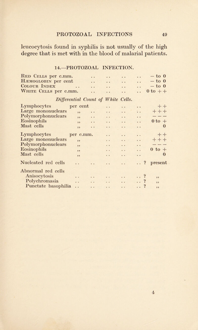leucocytosis found in syphilis is not usually of the high degree that is met with in the blood of malarial patients. 14.—PROTOZOAL INFECTION. Red Cells per c.mm. • • • » • • — to 0 Haemoglobin per cent • • • • • • — to 0 Colour Index « • • ♦ * • — to 0 White Cells per c.mm. • • • • • • 0 to + Differential Count of White Lymphocytes per cent Cells. + + Large mononuclears ,, + + + Polymorphonuclears ,, — Eosinophils „ 0 to + Mast cells ,, 0 Lymphocytes per c.mm. + + Large mononuclears ,, + + + Polymorphonuclears „ — Eosinophils ,, 0 to -f* Mast cells ,, 0 Nucleated red cells ? • * • « * present Abnormal red cells Anisocytosis • . . . ? > 5 Polychromasia • • .. ? ?? Punctate basophilia . . • • .. ? ? 5 4
