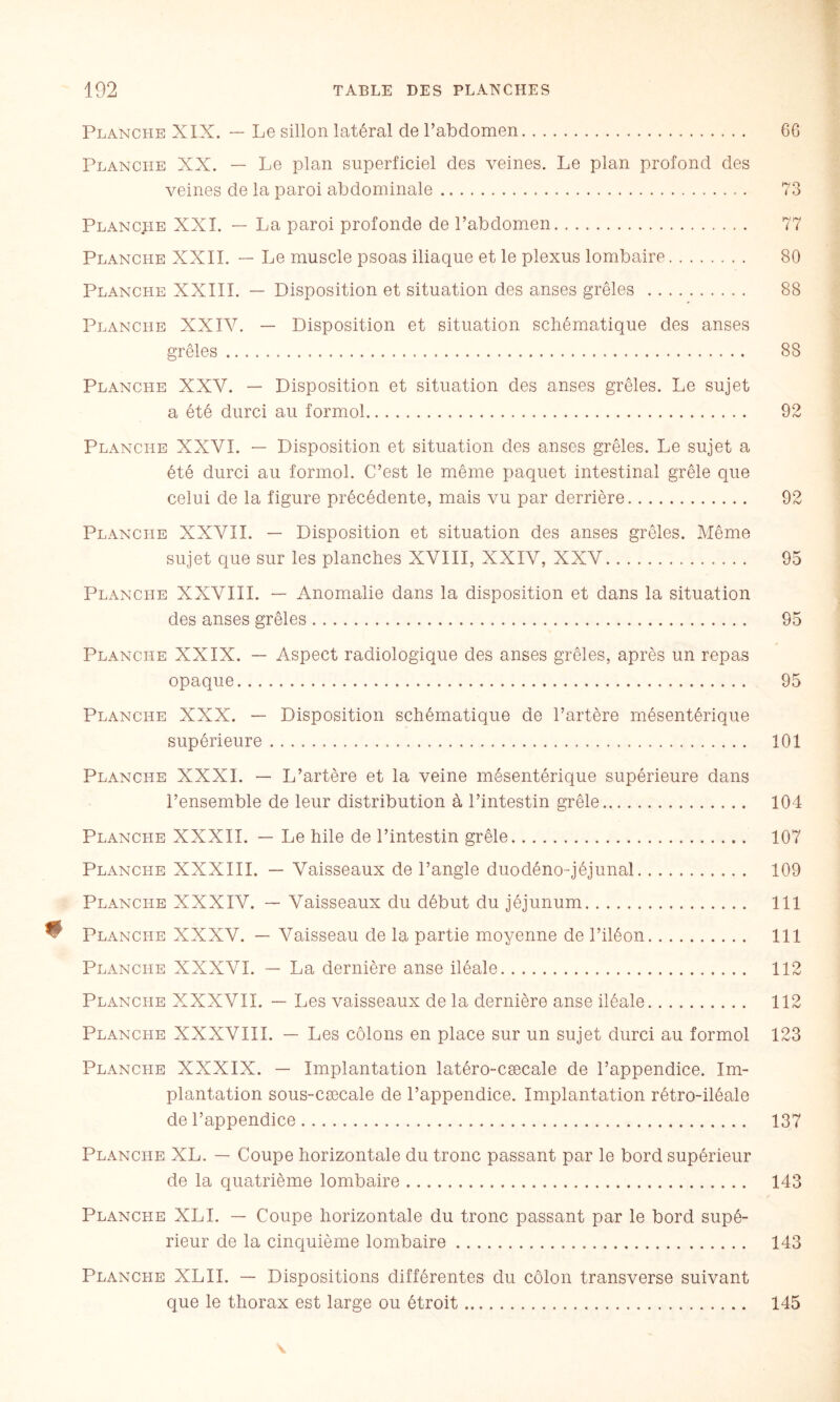 Planche XIX. — Le sillon latéral de l’abdomen. 6G Planche XX. — Le plan superficiel des veines. Le plan profond des veines de la paroi abdominale. 73 Planche XXL — La paroi profonde de l’abdomen. 77 Planche XXII. — Le muscle psoas iliaque et le plexus lombaire. 80 Planche XXIII. — Disposition et situation des anses grêles . 88 Planche XXIV. — Disposition et situation schématique des anses grêles. 88 Planche XXV. — Disposition et situation des anses grêles. Le sujet a été durci au formol. 92 Planche XXVI. — Disposition et situation des anses grêles. Le sujet a été durci au formol. C’est le même paquet intestinal grêle que celui de la figure précédente, mais vu par derrière. 92 Planche XXVII. — Disposition et situation des anses grêles. Même sujet que sur les planches XVIII, XXIV, XXV. 95 Planche XXVIII. — Anomalie dans la disposition et dans la situation des anses grêles. 95 Planche XXIX. — Aspect radiologique des anses grêles, après un repas opaque. 95 Planche XXX. — Disposition schématique de l’artère mésentérique supérieure. 101 Planche XXXI. — L’artère et la veine mésentérique supérieure dans l’ensemble de leur distribution à l’intestin grêle. 104 Planche XXXII. — Le hile de l’intestin grêle. 107 Planche XXXIII. — Vaisseaux de l’angle duodéno-jéjunal. 109 Planche XXXIV. — Vaisseaux du début du jéjunum. 111 ^ Planche XXXV. — Vaisseau de la partie moyenne de l’iléon. 111 Plx\nche XXXVI. — La dernière anse iléale. 112 Planche XXXVII. — Les vaisseaux de la dernière anse iléale. 112 Planche XXXVIII. — Les côlons en place sur un sujet durci au formol 123 Planche XXXIX. — Implantation latéro-cæcale de l’appendice. Im¬ plantation sous-cæcale de l’appendice. Implantation rétro-iléale de l’appendice. 137 Planche XL. — Coupe horizontale du tronc passant par le bord supérieur de la quatrième lombaire. 143 Planche XLI. — Coupe horizontale du tronc passant par le bord supé¬ rieur de la cinquième lombaire. 143 Planche XLII. — Dispositions différentes du côlon transverse suivant que le thorax est large ou étroit 145