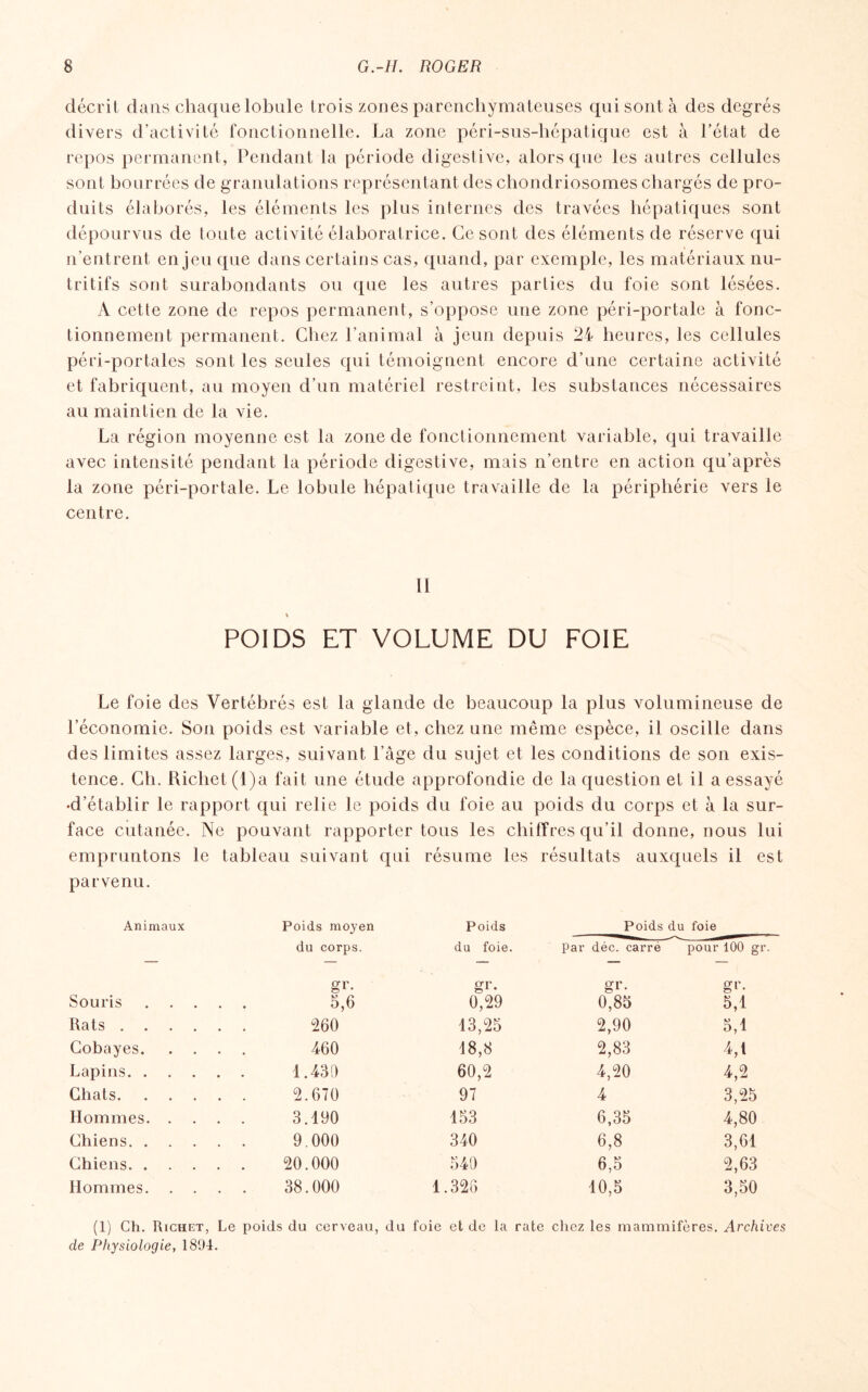 décrit dans chaque lobule trois zones parenchymateuses qui sont à des degrés divers d’activité fonctionnelle. La zone péri-sus-liépat ique est à l’état de repos permanent, Pendant la période digestive, alors que les autres cellules sont bourrées de granulations représentant des chondriosomes chargés de pro¬ duits élaborés, les éléments les plus internes des travées hépatiques sont dépourvus de toute activité élaboratrice. Ce sont des éléments de réserve qui n’entrent enjeu que dans certains cas, quand, par exemple, les matériaux nu¬ tritifs sont surabondants ou que les autres parties du foie sont lésées. A cetle zone de repos permanent, s’oppose une zone péri-portale à fonc¬ tionnement permanent. Chez l’animal à jeun depuis 24 heures, les cellules péri-portales sont les seules qui témoignent encore d’une certaine activité et fabriquent, au moyen d’un matériel restreint, les substances nécessaires au maintien de la vie. La région moyenne est la zone de fonctionnement variable, qui travaille avec intensité pendant la période digestive, mais n’entre en action qu’après la zone péri-portale. Le lobule hépatique travaille de la périphérie vers le centre. 11 POIDS ET VOLUME DU FOIE Le foie des Vertébrés est la glande de beaucoup la plus volumineuse de l’économie. Son poids est variable et, chez une même espèce, il oscille dans des limites assez larges, suivant l’âge du sujet et les conditions de son exis¬ tence. Ch. Richet (l)a fait une étude approfondie de la question et il a essayé •d’établir le rapport qui relie le poids du foie au poids du corps et à la sur¬ face cutanée. Ne pouvant rapporter tous les chiffres qu’il donne, nous lui empruntons le tableau suivant qui résume les résultats auxquels il est parvenu. Animaux Poids moyen Poids Poids du foie du corps. du foie. Par déc. carré pour 100 gr gr. gr- gr. gr. Souris. 5,6 0,29 0,85 5,1 Rats. 260 13,25 2,90 5,1 Cobayes. 460 18,8 2,83 4,1 Lapins. 1.430 60,2 4,20 4,2 Chats. 2.670 97 4 3,25 Hommes. 3.190 153 6,35 4,80 Chiens. 9.000 O eo 6,8 3,61 Chiens. 20.000 540 6,5 2,63 Hommes. 38.000 1.326 10,5 3,50 (1) Ch. Richet, Le poids du cerveau, du foie et de la rate chez les mammifères. Archives de Physiologie, 1894.