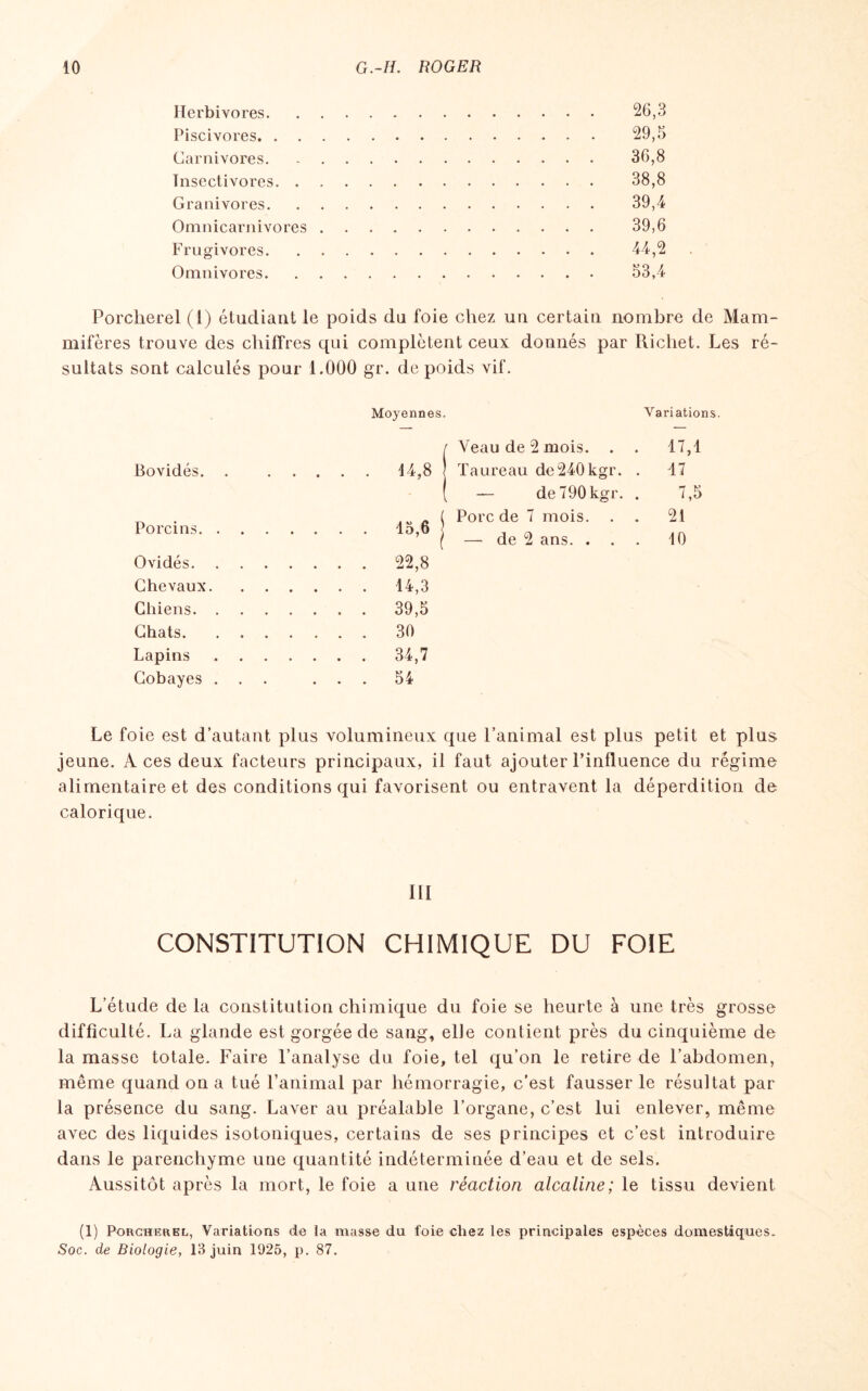 Herbivores. 26,3 Piscivores. 29,5 Carnivores. 36,8 Insectivores. 38,8 Granivores. 39,4 Omnicarnivores. 39,6 Frugivores. 44,2 Omnivores. 53,4 Porcherel (1) étudiant le poids du foie chez un certain nombre de Mam¬ mifères trouve des chiffres qui complètent ceux donnés par Richet. Les ré¬ sultats sont calculés pour 1.000 gr. de poids vif. Moyennes. Variations Veau de 2 mois. . . 17,1 Bovidés. . • • • ** 00 Taureau de240kgr. . 17 — de790kgr. 7,5 Porcins. . . .13,6 j Porc de 7 mois. — de 2 ans. . . . 21 . 10 Ovidés. .22,8 Chevaux. .14,3 Chiens. . .39,5 Chats. .30 Lapins .34,7 Cobayes . . ... 54 Le foie est d’autant plus volumineux que l’animal est plus petit et plus jeune. A ces deux facteurs principaux, il faut ajouter l’influence du régime alimentaire et des conditions qui favorisent ou entravent la déperdition de calorique. III CONSTITUTION CHIMIQUE DU FOIE L’étude de la constitution chimique du foie se heurte à une très grosse difficulté. La glande est gorgée de sang, elle contient près du cinquième de la masse totale. Faire l’analyse du foie, tel qu’on le retire de l’abdomen, même quand on a tué l’animal par hémorragie, c’est fausser le résultat par la présence du sang. Laver au préalable l’organe, c’est lui enlever, même avec des liquides isotoniques, certains de ses principes et c’est introduire dans le parenchyme une quantité indéterminée d’eau et de sels. Aussitôt après la mort, le foie a une réaction alcaline; le tissu devient (1) Porcherel, Variations de la masse du foie chez les principales espèces domestiques. Soc. de Biologie, 13 juin 1925, p. 87.