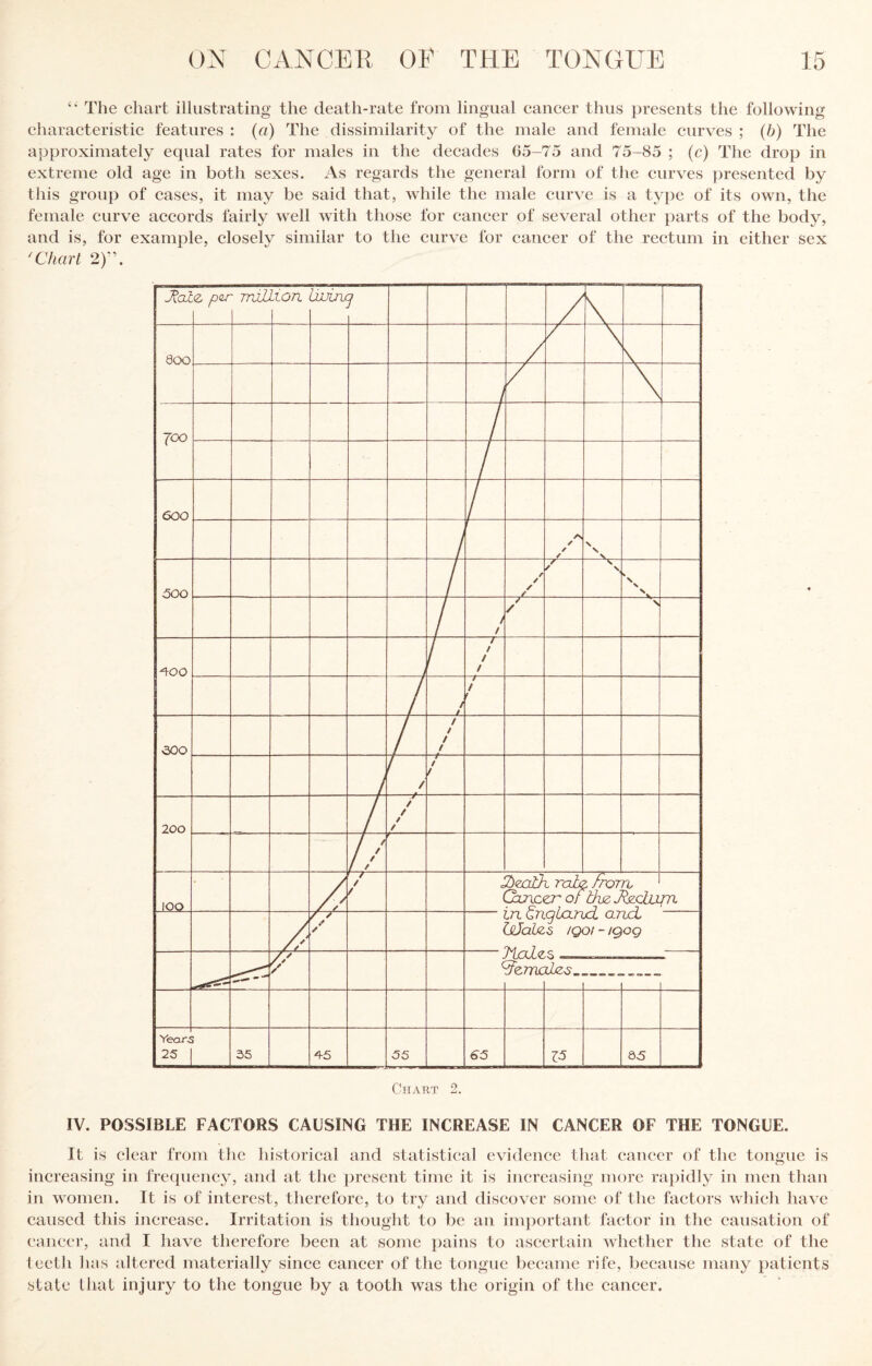 The chart illustrating the death-rate from lingual cancer thus presents the following characteristic features : (a) The dissimilarity of the male and female curves ; (b) The approximately equal rates for males in the decades 65-75 and 75-85 ; (c) The drop in extreme old age in both sexes. As regards the general form of the curves presented by this group of cases, it may be said that, while the male curve is a type of its own, the female curve accords fairly well with those for cancer of several other parts of the body, and is, for example, closely similar to the curve for cancer of the rectum in either sex 'Chart 2)'\ Chart 2. IV. POSSIBLE FACTORS CAUSING THE INCREASE IN CANCER OF THE TONGUE. It is clear from the historical and statistical evidence that cancer of the tongue is increasing in frequency, and at the present time it is increasing more rapidly in men than in women. It is of interest, therefore, to try and discover some of the factors which have caused this increase. Irritation is thought to be an im])ortant factor in the causation of cancel’, and I have therefore been at some jiains to ascertain whether the state of the lecth ]uis altered materially since cancer of the tongue became rife, because many patients state lhal injury to the tongue by a tooth was the origin of the cancer.