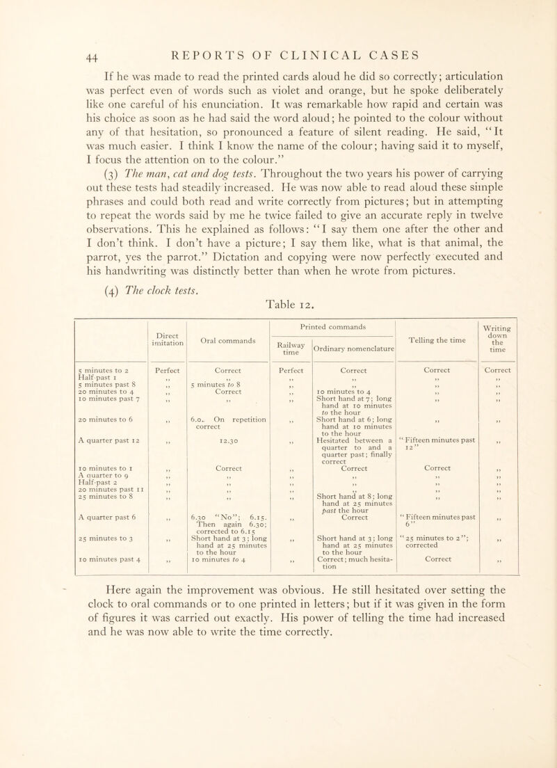 If he was made to read the printed cards aloud he did so correctly; articulation was perfect even of words such as violet and orange, but he spoke deliberately like one careful of his enunciation. It was remarkable how rapid and certain was his choice as soon as he had said the word aloud; he pointed to the colour without any of that hesitation, so pronounced a feature of silent reading. He said, “It was much easier. I think I know the name of the colour; having said it to myself, I focus the attention on to the colour.” (3) The man, cat and dog tests. Throughout the two years his power of carrying out these tests had steadily increased. He was now able to read aloud these simple phrases and could both read and write correctly from pictures; but in attempting to repeat the words said by me he twice failed to give an accurate reply in twelve observations. This he explained as follows: “I say them one after the other and I don’t think. I don’t have a picture; I say them like, what is that animal, the parrot, yes the parrot.” Dictation and copying were now perfectly executed and his handwriting was distinctly better than when he wrote from pictures. (4) The clock tests. Table 12. Direct imitation Printed commands Writing down the time Oral commands Railway time Ordinary nomenclature Telling the time 5 minutes to 2 Perfect Correct Perfect Correct Correct Correct Half past 1 > y y y y y y y y y y y 5 minutes past 8 > > 5 minutes to 8 y r y y y y y y 20 minutes to 4 Correct 10 minutes to 4 y y y y 10 minutes past 7 > > y y y y Short hand at 7; long hand at 10 minutes to the hour y y y y 20 minutes to 6 > > 6.0- On repetition correct y y Short hand at 6; long hand at 10 minutes to the hour y y y y A quarter past 12 > > 12.30 y y Hesitated between a quarter to and a quarter past; finally correct “ Fifteen minutes past 12” y y 10 minutes to 1 y y Correct y y Correct Correct y y A quarter to 9 y y y y y y y y y y y y Half-past 2 > > y y y y y y y y y y 20 minutes past 11 y y y y 25 minutes to 8 > J y y y y Short hand at 8 ; long hand at 25 minutes past the hour y y y y A quarter past 6 > > 6.30 “No”; 6.15. Then again 6.30; corrected to 6.15 y y Correct “ Fifteen minutes past 6” y y 25 minutes to 3 > > Short hand at 3 ; long hand at 25 minutes to the hour y y Short hand at 3 ; long hand at 25 minutes to the hour “ 25 minutes to 2”; corrected yy 10 minutes past 4 y y 10 minutes to 4 y y Correct; much hesita¬ tion Correct y y Here again the improvement was obvious. He still hesitated over setting the clock to oral commands or to one printed in letters; but if it was given in the form of figures it was carried out exactly. His power of telling the time had increased and he was now able to write the time correctly.