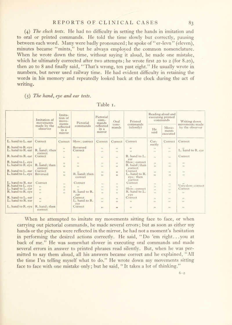 (4) The clock tests. He had no difficulty in setting the hands in imitation and to oral or printed commands. He told the time slowly but correctly, pausing between each word. Many were badly pronounced; he spoke of “ er-levn ” (eleven), minutes became “mints,” but he always employed the common nomenclature. When he wrote down the time, without saying it aloud, he made one mistake, which he ultimately corrected after two attempts; he wrote first 20 to 2 (for 8.20), then 20 to 8 and finally said, “That’s wrong, ten past eight.” He usually wrote in numbers, but never used railway time. He had evident difficulty in retaining the words in his memory and repeatedly looked back at the clock during the act of writing. (5) The hand, eye and ear tests. Table 1. Imitation of movements Imita¬ tion of move¬ ments reflected in a mirror Pictorial Pictorial com¬ mands Oral Printed commands (silently) Reading aloud and executing printed commands Writing down movements made by the observer made by the observer commands reflected in a mirror com¬ mands He said Move¬ ments executed L. hand to L. ear Correct Correct Slow; correct Correct Correct Correct Cor¬ rectly Correct Correct R. hand to R. eye Reversed L. hand to R. ear R. hand;then correct 9 9 Correct 9 9 > 9 9 9 9 9 9 9 L. hand to R. eye R. hand to R. ear Correct 9 9 9 9 9 9 9 9 R. hand to L. ear 9 9 9 9 Correct R. hand to L. eye Slow; correct L. hand to R. eye R.hand;then correct 99 9 9 9 9 9 9 R.hand;then correct 99 99 9 9 R. hand to L. ear Correct 9 9 99 Correct 9 9 9 9 L. hand to L. eye Reversed 99 R. hand;then correct 9 9 99 L. hand to R. eye; then correct 99 99 9 9 L. hand to R. ear Correct Correct Correct R. hand to L. eye 9 9 9 9 Very slow; correct L. hand to L. ear Slow; correct Correct R. hand to R. eye 9 9 99 R. hand to R. ear 9 9 9 9 R. hand to L. eye 9 9 9 9 9 9 R. hand to L. ear Correct Correct L. hand to R. ear 9 9 L. hand to R. eye 9 9 99 9 9 9 9 9 9 99 L. hand to R. eye R.hand;then correct Correct 99 99 99 99 99 9 9 When he attempted to imitate my movements sitting face to face, or when carrying out pictorial commands, he made several errors; but as soon as either my hands or the pictures were reflected in the mirror, he had not a moment’s hesitation in performing the desired actions correctly. He said, “Do ’em right...you at back of me.” He was somewhat slower in executing oral commands and made several errors in answer to printed phrases read silently. But, when he was per¬ mitted to say them aloud, all his answers became correct and he explained, “All the time I’m telling myself what to do.” He wrote down my movements sitting face to face with one mistake only; but he said, “It takes a lot of thinking.” 6-2