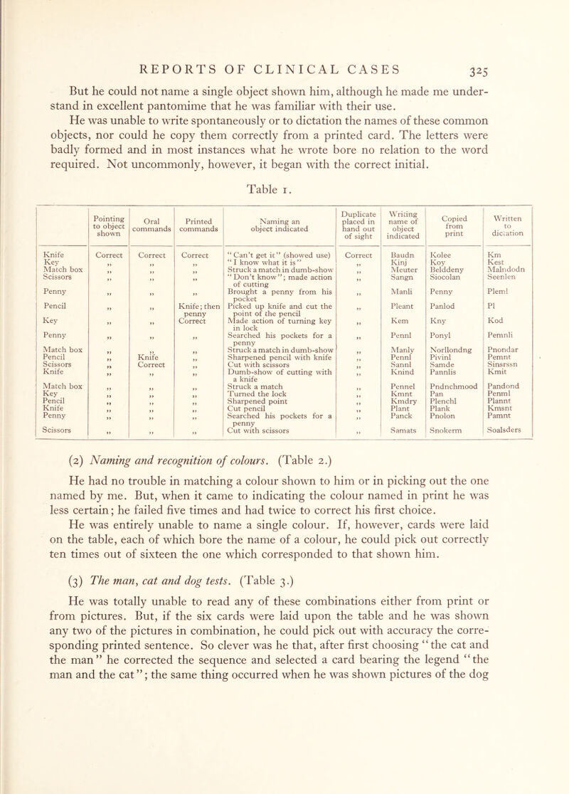 But he could not name a single object shown him, although he made me under¬ stand in excellent pantomime that he was familiar with their use. He was unable to write spontaneously or to dictation the names of these common objects, nor could he copy them correctly from a printed card. The letters were badly formed and in most instances what he wrote bore no relation to the word required. Not uncommonly, however, it began with the correct initial. Table 1. Pointing to object shown Oral commands Printed commands Naming an object indicated Duplicate placed in hand out of sight Writing name of object indicated Copied from print Written to dictation Knife Correct Correct Correct “Can’t get it” (showed use) Correct Baudn Kolee Km Key “ I know what it is ” Kinj Koy Kest Match box Struck a match in dumb-show Meuter Belddeny Malndodn Scissors *> yy yy “ Don’t know”; made action of cutting yy Sangn Siocolan Seenlen Penny >> yy yy Brought a penny from his pocket yy Manli Penny Pleml Pencil ! yy yy Knife; then penny Picked up knife and cut the point of the pencil yy Pleant Panlod PI j Key yy yy Correct Made action of turning key in lock yy Kem Kny Kod Penny yy yy yy Searched his pockets for a yy Pennl Ponyl Pemnli Match box penny Struck a match in dumb-show Manly Norllondng Pnondar Pencil Knife Sharpened pencil with knife Pennl Pivinl Pemnt 1 Scissors Correct Cut with scissors Sannl Samde Sinsrssn Knife yy yy yy Dumb-show of cutting with a knife yy Knind Pannlis Kmit Match box Struck a match Pennel Pndnchmood Pandond Key Turned the lock Kmnt Pan Penml Pencil yy Sharpened point Kmdry Plenchl Plannt Knife Cut pencil Plant Plank Kmsnt Penny yy yy yy Searched his pockets for a penny yy Panck Pnolon Pamnt Scissors yy yy yy Cut with scissors y y Samats Snokerm Soalsders (2) Naming and recognition of colours. (Table 2.) He had no trouble in matching a colour shown to him or in picking out the one named by me. But, when it came to indicating the colour named in print he was less certain; he failed five times and had twice to correct his first choice. He was entirely unable to name a single colour. If, however, cards were laid on the table, each of which bore the name of a colour, he could pick out correctly ten times out of sixteen the one which corresponded to that shown him. (3) The many cat and dog tests. (Table 3.) He was totally unable to read any of these combinations either from print or from pictures. But, if the six cards were laid upon the table and he was shown any two of the pictures in combination, he could pick out with accuracy the corre¬ sponding printed sentence. So clever was he that, after first choosing “the cat and the man” he corrected the sequence and selected a card bearing the legend “the man and the cat ”; the same thing occurred when he was shown pictures of the dog