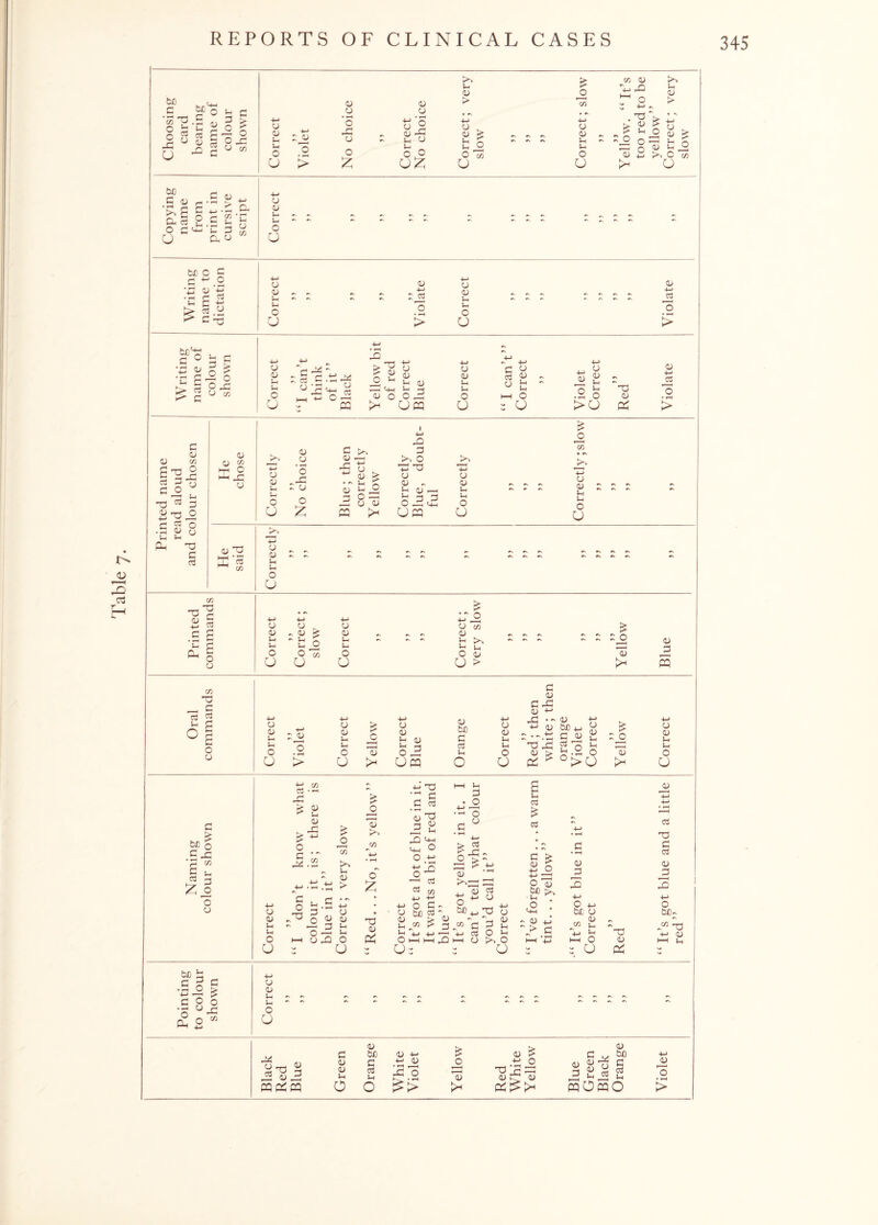 ttj Tr. ' 0 T3.S o s- c u 3 > y ’o y o J Si'S y O c/3 £ c/3 y >> y TG y. * ' y y £ tj ^yo^> <D 4—> K'. C C/D G y >■» £ a « .5 « y ** r, y y> -n y tJj C c y C y £ Si y o y -y PjS • *H y y y O y y fcJO'-t 0 ♦“* r-1 GG y y 4—> y G 0 y -r- C3 0 ” y p 2 o • G y y qj c/3 y O y y >-y 'G . 1 . CCS y y y GG GG 4-> y y - 0 3 y « y y p 0 3 #> y y O £ y y O y y .S £ £ 6 ^ o y y y l—< o U y . : £ £ y O O C/3 O y y y y O U £ • •> o -y G3 y co y y % «H O y o > £ ; o y jO CQ C/3 TG _ O C3 3 n 2 0 c o y y y y y y ~JD y y y y £ JG y y y y y y fcJD C y O O y O ’y y y O GG ccS y CJ > O >h UPQ O y y y y O O G y G GG y ^ JG •- a) y y tx TG gG y > pi ^ c y S’o G °>U £ '£ 'y y y y y O O bfl o £x y co C y CCS 3 £ J C y > y ^ y y . GG £ ~ o gg. C/3 o C/3 y y >■ y y y y O a G , c ‘ ~ O p'5 t> -T3 q y qj -y p y O GG y ugg o O £ jo ’y o £ T3 y y T3 •£ C C c3 <U O 3 y -G ^ pp '-y <-w O 1 C3 133 C/3 y P y o G ~ y tx cs '• y > y y ? p Owh2 Up y G o ’o y > 03 %JG~ y ^PG PG y y 33 o y ° X! y C3 c 3 K ccs o y y >■, o U # G c 0 £ y 4-> 4-> O 3 O qj M >> O • GG y O y C+-I tx y ■ y ■> 4-> CJ y CO £ y *h h—1 • y—i 4-> 1—1 O P U y C3 GG G CCS y GS -a y Pi o 6jo- TG y cu f—1 y Pointing to colour shown y y y O O Black Red Blue Green Orange White Violet Yellow Red White Yellow Blue Green Black Orange Violet