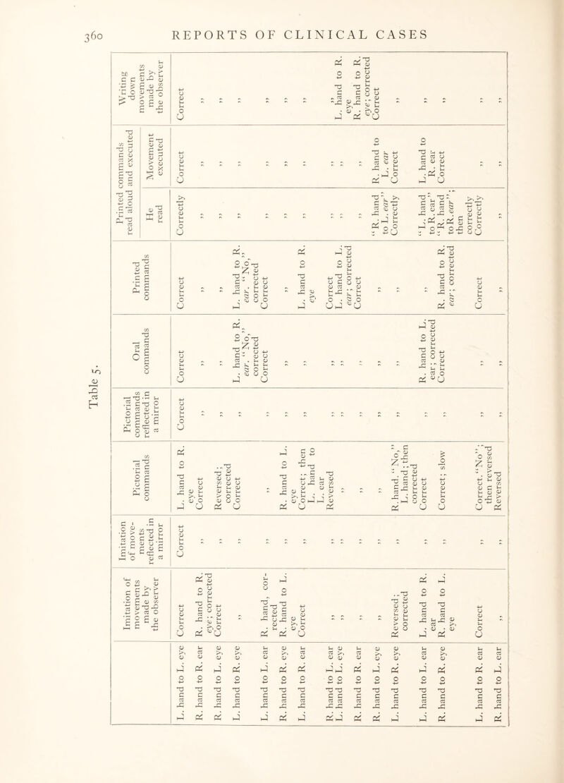 Table 5. u cr o M £ >> £ C C u :-5 g a ►> P > u {> O C (U a ~-s u y 1-1 1-1 o (J 2 2 0 0 +-> y P G £ . cZ 03 ' r~| y y ty • y • 2 2 0) 1h l-i O «8 « u >> O 2 P y 4-> tn ^ p 3 £ y 03 X aw a^g 8 § P V, <U 5 y O .a a £-3 03 y 1-1 £8 a 3 o p> o o y y l-H O o P y y C C O o3 y P r] 2J H +-> 03 O J-H O u P cj a v <p ^.2 . i Jh y O U y X P 03 OJ l-i >> y O D y l-H O O p • Jy p VP y* £ 03 y — Cs y cu y £ 03 h £ y y 73 S y y* y y P^ . y PP . pp ^ 8 y 2 2 £ O r9 2 21 .j 2 8 O ^ O -£ y H y £ 0 0 y U y ~ y y y U P OJ co P £ 03 .a a lH Oh 2~ 2 S, P £ £ 2 -1 CD rJ-V £-1 <u o y lH 1-1 o U P £ ~ c3 Pp - 2 y O O (1) 1-1 l-i o U P £ o3 l-l cu y^ y £ y 03 y r< l-H ^ o y lH lH o y y y y K fc <3 O y y y y O y U 2 p £ 03 pp r • 5 2 * y y y y O U co P _ d o3 ^ n S 0 a o y 2. y y y y O U P £ ~ o3 . j£ P. Q . J O P £ ^ U 4-> y y y y 1-1 y 0 !p y O O ^P -1 y y y y 1-1 O y P C 03 -£ 2 y y • ~ lH i-i i-i 03 O y o J2 G p P y .S £ P g y o3 <u p O d y G o c-* .H g « S 08 fi y y y y 1h l-i o u CO P P .2 £ U 03 P c 2 2 X) £ 03 PP 2 y y y y >■ jp y O o .-p P 2 y y co y !h y > y y 2 y y !h Ih O o T3 £ o3 -£ pi £ O y ^ r£ ^ P3 • ** £ 4_» C3 y ^z| 03 00 y y p in y y Oh—1 y u ^ •p y y ^ rj o' ^ ^ tt-o y —. £ y +-> ^ c3 y y C -£ in y 03 y in -£ -1 O >h . 1—1 y O X 2) £ O CO y y 1-1 !h o U o T3 y CO rH y y *P y y y y CO £ y P o U > y Pi 03 > 2 ^ o £ 2 +-- £ y y £ c £ y c;y c£ h o y lH y O y y 03 y y y y O u £ _o -J—> cd CO y y y 2 p y y 1 u 0 2 c £y t> 0 y 0 0 y -Q y y y y y 4-> a y i> <U co p P3 03 O y y y P £ 03 y O y y y y ^-P £ y, £ 5 y « O a a y pp 1 ■ y y O PP y 'y y ?s 0 ^ y PP y • y u 2 ^ 0 2 2 Pi hJ ■y y y y y y y o U .-p P3 2 y y co y y y y > O y y Pi T3 £ C3 •P £ 03 j£ y ^3 y • y j y J Pi y (V U cz <L> CD 0) CD CJ J—H Cj D 21 Pi J 0000 2 2 (2 OOP 22 2 2 00 o o *p £ o3 -£ £ 03 r£ P £ 03 -£ P £ 03 -£ p £ 03 -£ P £ 03 J£ P y 03 P P £ £ c3 03 r£ -£ p £ 03 £P P £ c3 J£ 2 o -y P £ 03 r£ 2 2 P p p £ 03 PP P £ C3 j£ 2 2 2 2 2 2 2 2 2 2 2 2 y y y y o U y u 9h y y y y u y u U cZ cZ C3 >> CZ >> cz CZ y D D y y y y D y D D 2 2 o o p £ c3 -£ P £ o3 JP 2 2