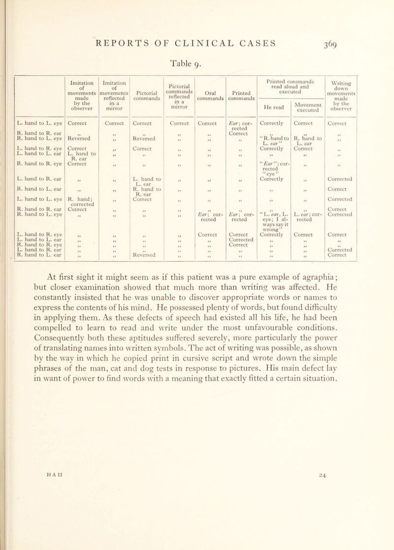 Table 9. Imitation of movements made by the observer Imitation of movements reflected in a mirror Pictorial commands Pictorial commands reflected Oral commands Printed commands Printed commands read aloud and executed Writing down movements made by the observer in a mirror He read Movement executed L. hand to L. eye Correct Correct Correct Correct Correct Ear; cor¬ rected Correctly Correct Correct R. hand to R. ear Correct R. hand to L. eye Reversed yy Reversed yy yy yy “R. hand to L. ear” R. hand to L. ear > > L. hand to R. eye Correct Correct Correctly Correct L. hand to L. ear L. hand to R. ear yy y y y y y> yy yy yy > > R. hand to R. eye Correct yy y y yy yy yy “Ear”; cor¬ rected “eye” y y y y L. hand to R. ear yy yy L. hand to L. ear yy yy yy Correctly y y Corrected R. hand to L. ear yy yy R. hand to R. ear y y yy yy y y y y Correct L. hand to L. eye R. hand; corrected yy Correct yy yy yy yy yy Corrected R. hand to R. ear Correct Correct R. hand to L. eye yy yy yy yy Ear; cor¬ rected Ear; cor¬ rected “ .L. ear, L. eye; I al¬ ways say it wrong ’ ’ L. ear; cor¬ rected Corrected L. hand to R. eye Correct Correct Correctly Correct Correct L. hand to L. ear Corrected R. hand to R. eye Correct y y L. hand to R. ear Corrected R. hand to L. ear yy y y Reversed y y yy y y y y yy Correct At first sight it might seem as if this patient was a pure example of agraphia; but closer examination showed that much more than writing was affected. He constantly insisted that he was unable to discover appropriate words or names to express the contents of his mind. He possessed plenty of words, but found difficulty in applying them. As these defects of speech had existed all his life, he had been compelled to learn to read and write under the most unfavourable conditions. Consequently both these aptitudes suffered severely, more particularly the power of translating names into written symbols. The act of writing was possible, as shown by the way in which he copied print in cursive script and wrote down the simple phrases of the man, cat and dog tests in response to pictures. His main defect lay in want of power to find words with a meaning that exactly fitted a certain situation. HA II 24