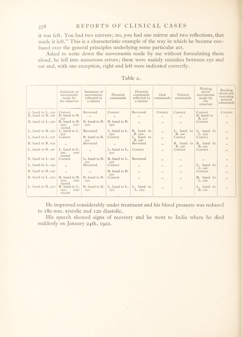 it was left. You had two mirrors; no, you had one mirror and two reflections, that made it left.” This is a characteristic example of the way in which he became con¬ fused over the general principles underlying some particular act. Asked to write down the movements made by me without formulating them aloud, he fell into numerous errors; these were mainly mistakes between eye and ear and, with one exception, right and left were indicated correctly. Table 2. Imitation of movements made by the observer Imitation of movements reflected in a mirror Pictorial commands Pictorial commands reflected in a mirror Oral commands Printed commands Writing down movements made by the observer Reading aloud and executing printed commands L. hand to L. eye Correct Reversed Correct Reversed Correct Correct Correct Correct R. hand to R. ear R. hand to R. eye 99 99 99 9 9 99 R. hand to R. eye 9 9 R. hand to L. eye R. hand to R. eye; cor¬ rected R. hand to R. eye R. hand to R. eye 9 9 99 99 Correct 99 L. hand to R. eye L. hand to L. eye Reversed L. hand to L. eye R. hand to R. eye 99 L. hand to R. ear L. hand to L. eye 9 9 L. hand to L. ear Correct R. hand to R. eye Correct L. hand to R. ear 99 Correct Correct 99 R. hand to R. eye 9 9 Reversed 9 9 Reversed 9 9 R. hand to R. ear R. hand to R. ear 9 9 L. hand to R. ear L. hand to L. ear; cor¬ rected 99 L. hand to L. eye Correct 99 Correct Correct 99 R. hand to L. ear Correct L. hand to R. eye R. hand to L. eye Reversed 99 99 99 99 L. hand to L. eye 9 9 Reversed Correct 99 99 9 9 L. hand to L. ear 99 R. hand to R. ear 99 99 R. hand to R. eye 99 99 99 Correct 99 R. hand to L. eye R. hand to R. eye; cor¬ rected R. hand to R. eye Correct 9 9 99 99 R. hand to L. ear 99 L. hand to R. eye R. hand to L. eye; cor¬ rected R. hand to R. eye L. hand to L. eye L. hand to L. eye 9 9 99 L. hand to R. ear 99 He improved considerably under treatment and his blood pressure was reduced to 180 mm. systolic and 120 diastolic. His speech showed signs of recovery and he went to India where he died suddenly on January 24th, 1922.