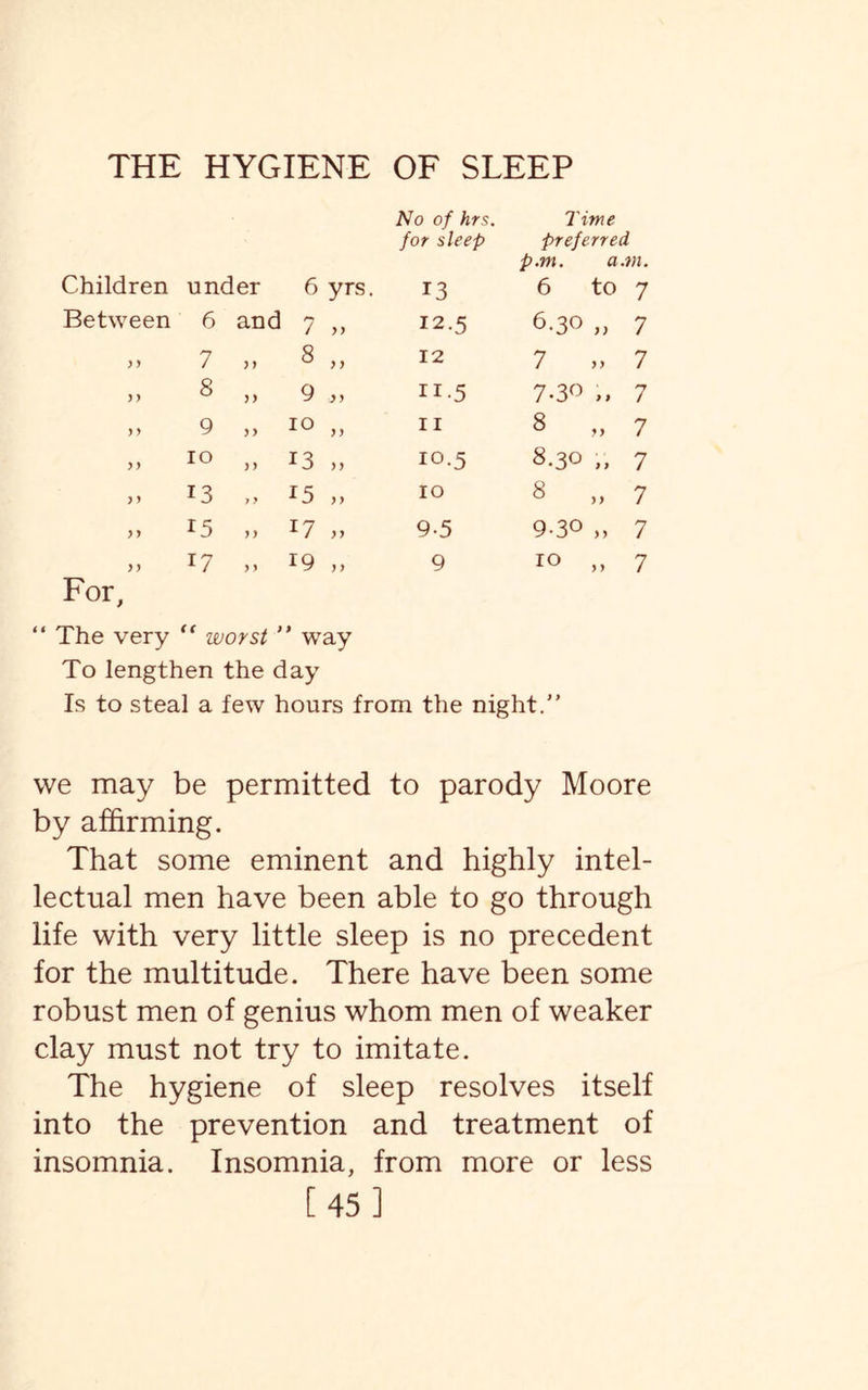 No of hrs. Time for sleep preferred p.m. a.m. Children under 6 yrs. 13 6 to 7 Between 6 and 7 yy 12.5 6.30 yy 7 ) > 7 y y 8 y y 12 7 yy 7 5 > 8 yy 9 jy H-5 7-3° > 9 7 y > 9 yy 10 yy 11 8 yy 7 yy 10 yy 13 yy i°-5 8.30 > 9 7 yy 13 9 y 15 y y 10 8 yy 7 yy 15 yy 17 yy 9-5 9-3° y y 7 yy 17 y y 19 y y 9 10 y y 7 For, “ The very “ worst ‘ ’ way To lengthen the day Is to steal a few hours from the night.” we may be permitted to parody Moore by affirming. That some eminent and highly intel¬ lectual men have been able to go through life with very little sleep is no precedent for the multitude. There have been some robust men of genius whom men of weaker clay must not try to imitate. The hygiene of sleep resolves itself into the prevention and treatment of insomnia. Insomnia, from more or less [45]